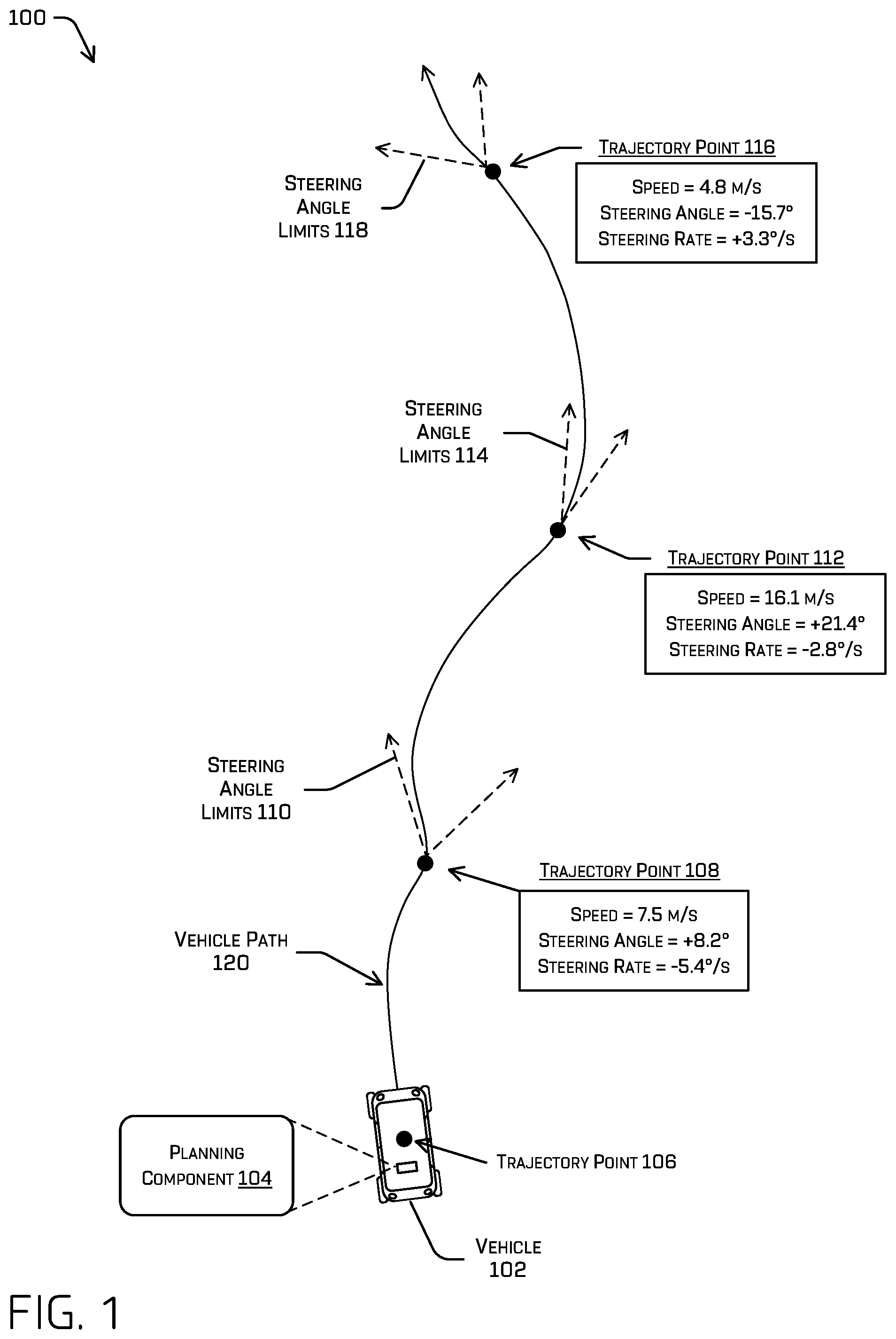 Patent US11780464 Figure 1 – Autonomous vehicle trajectory generation using velocity-based steering limits