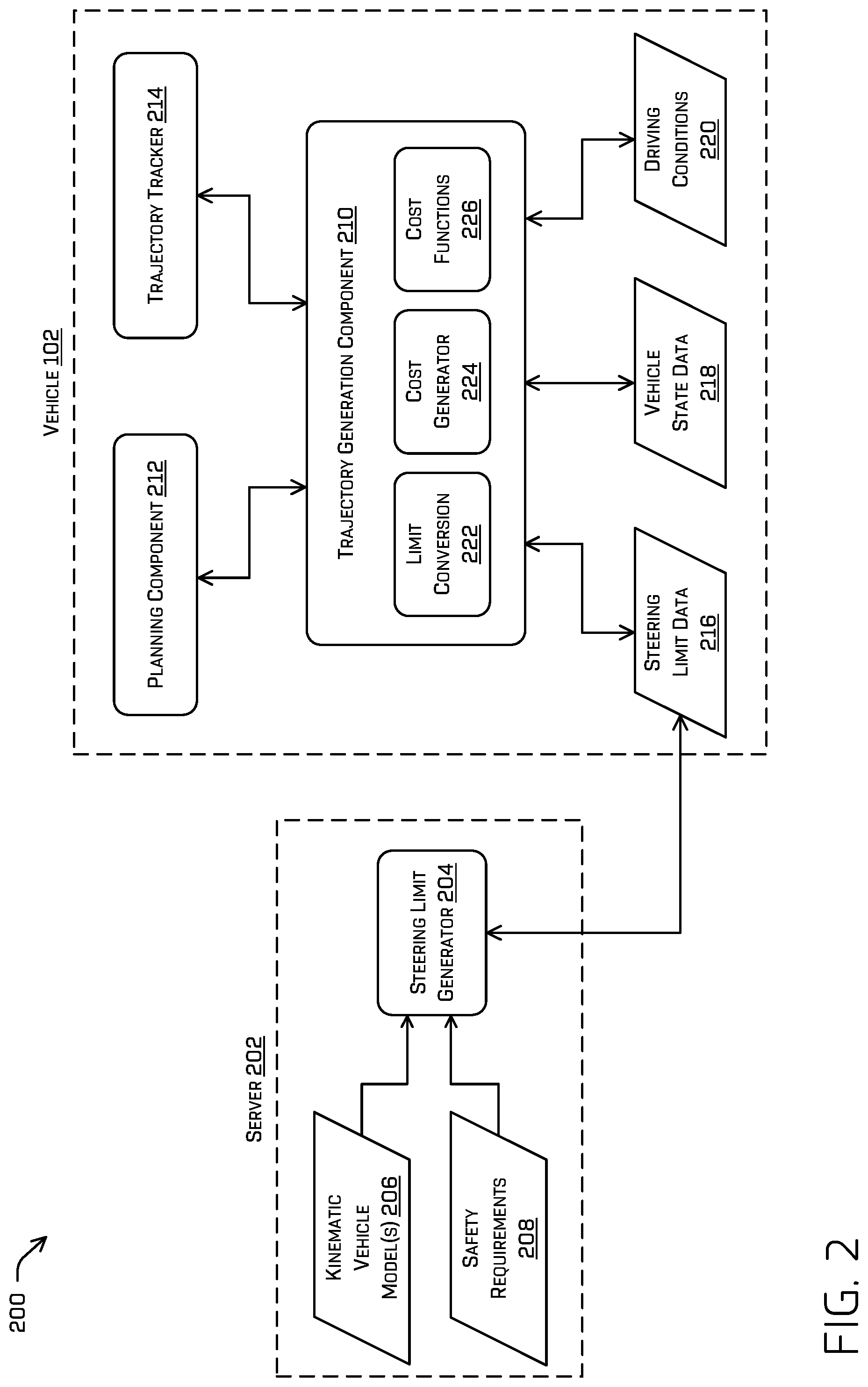 Patent US11780464 Figure 2 – Autonomous vehicle trajectory generation using velocity-based steering limits