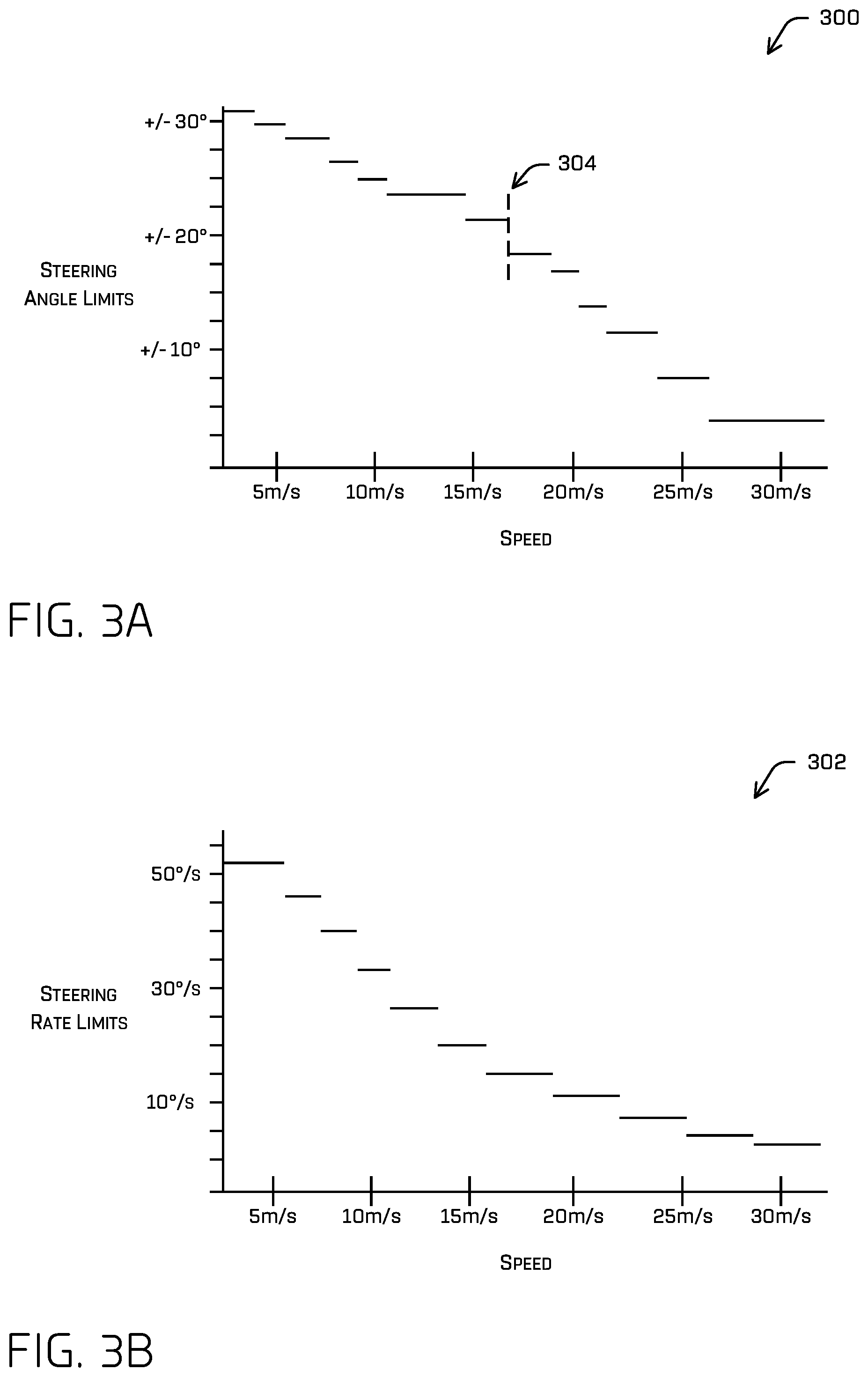 Patent US11780464 Figure 3 – Autonomous vehicle trajectory generation using velocity-based steering limits