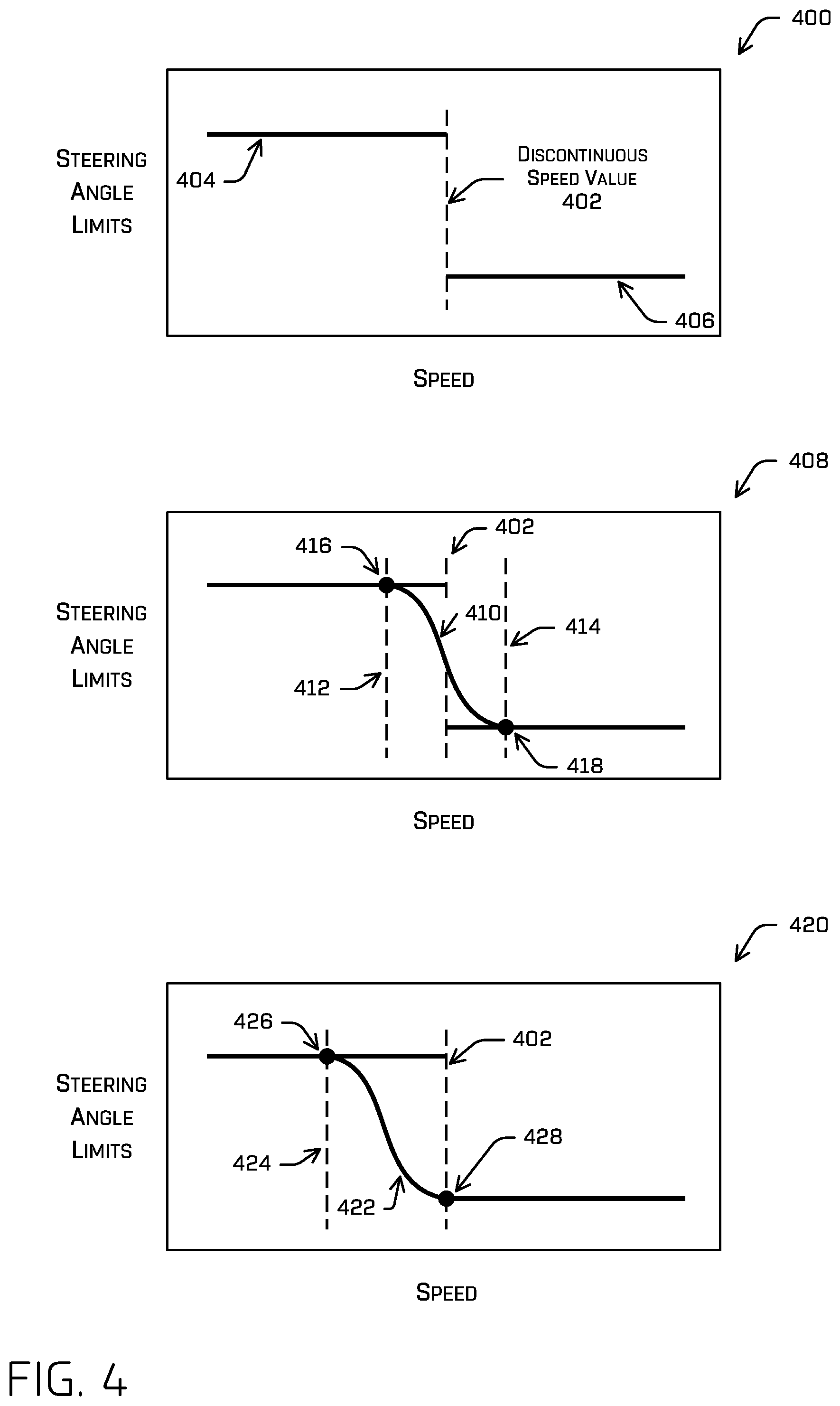 Patent US11780464 Figure 4 – Autonomous vehicle trajectory generation using velocity-based steering limits