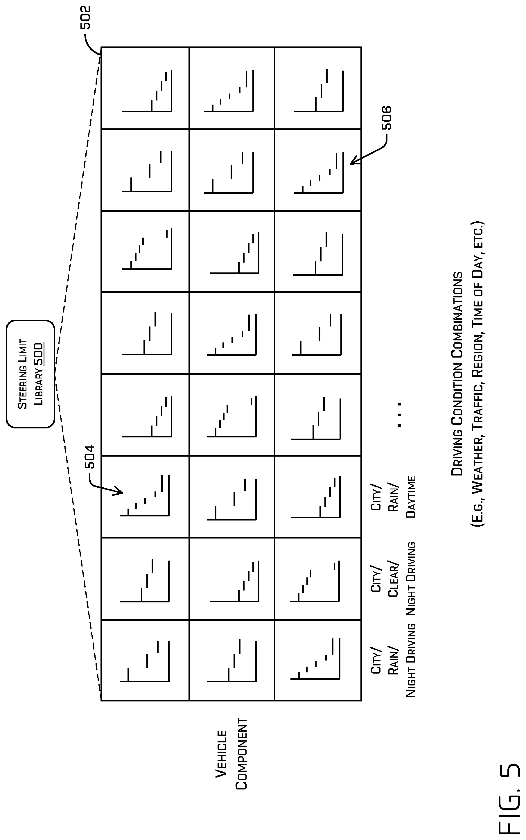 Patent US11780464 Figure 5 – Autonomous vehicle trajectory generation using velocity-based steering limits
