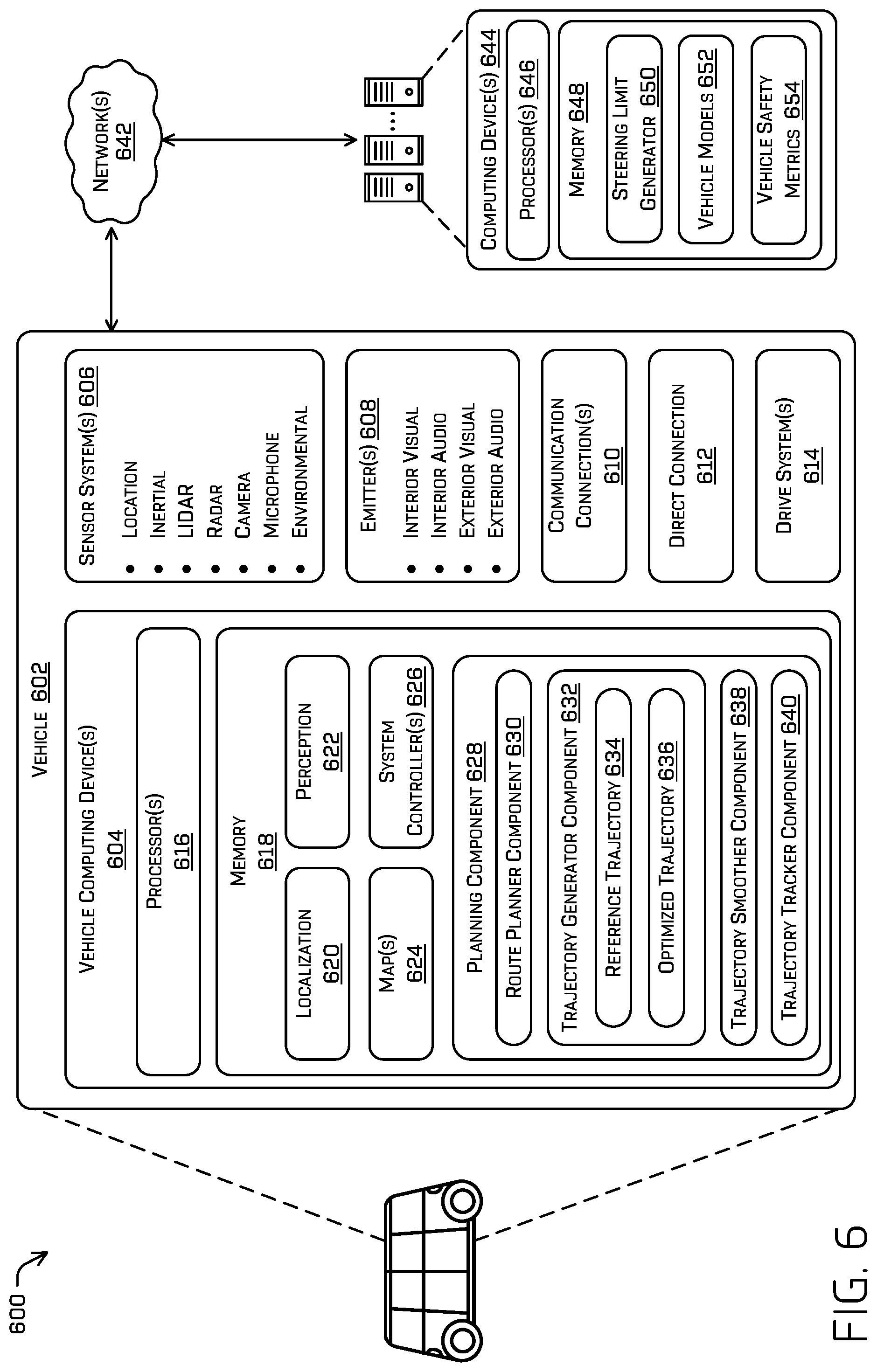 Patent US11780464 Figure 6 – Autonomous vehicle trajectory generation using velocity-based steering limits