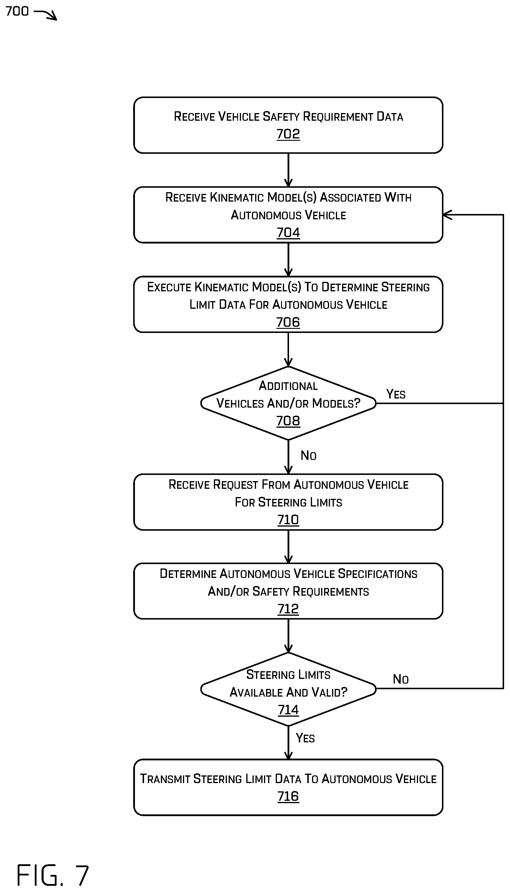 Patent US11780464 Figure 7 – Autonomous vehicle trajectory generation using velocity-based steering limits