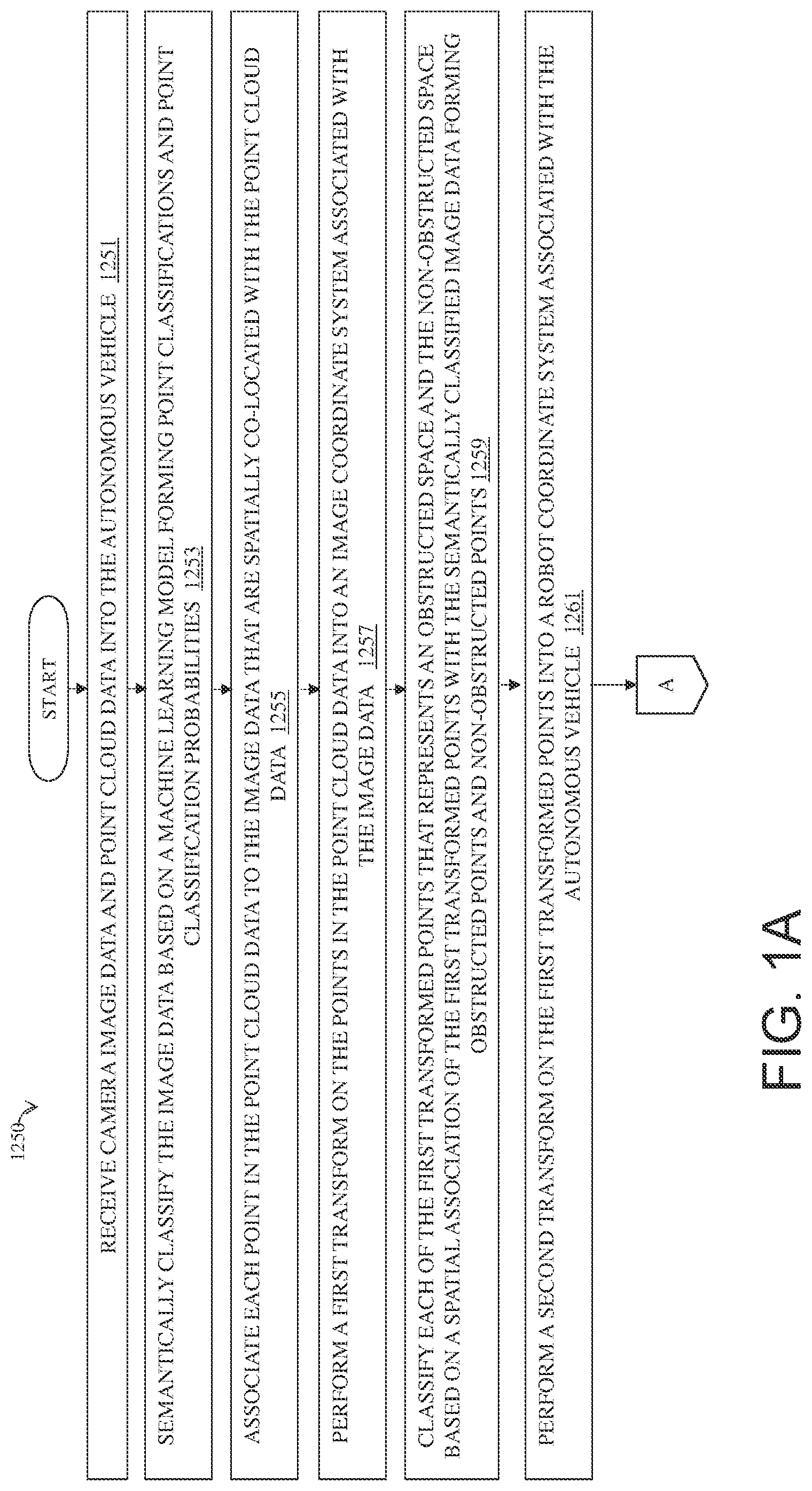 Patent US11780465 Figure 1 – System and method for free space estimation