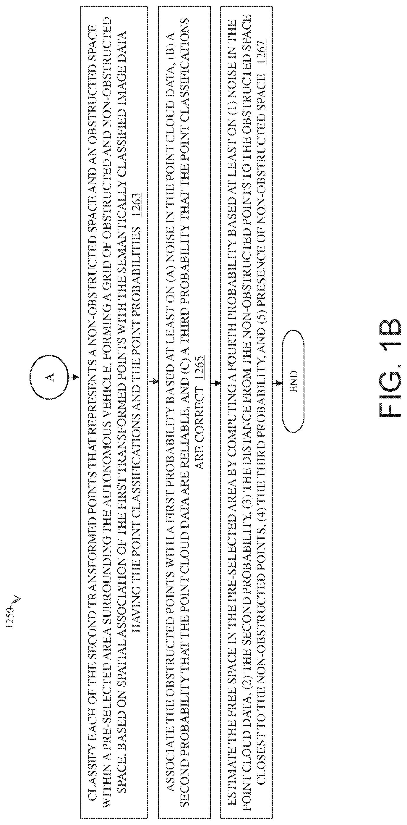 Patent US11780465 Figure 2 – System and method for free space estimation