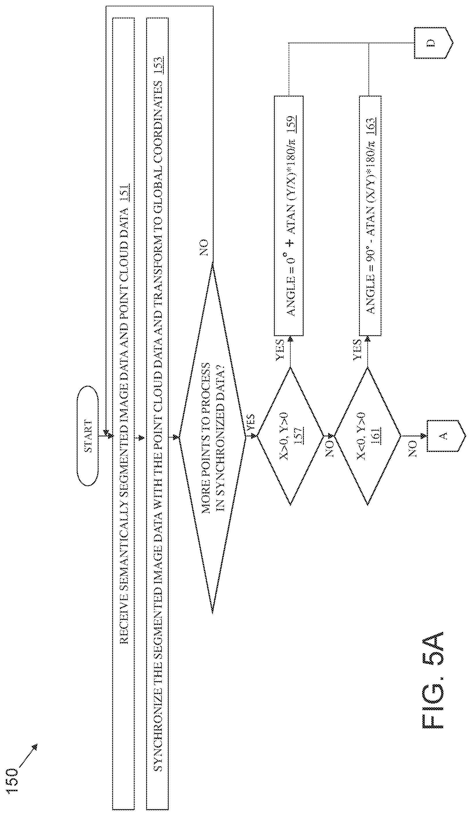 Patent US11780465 Figure 9 – System and method for free space estimation