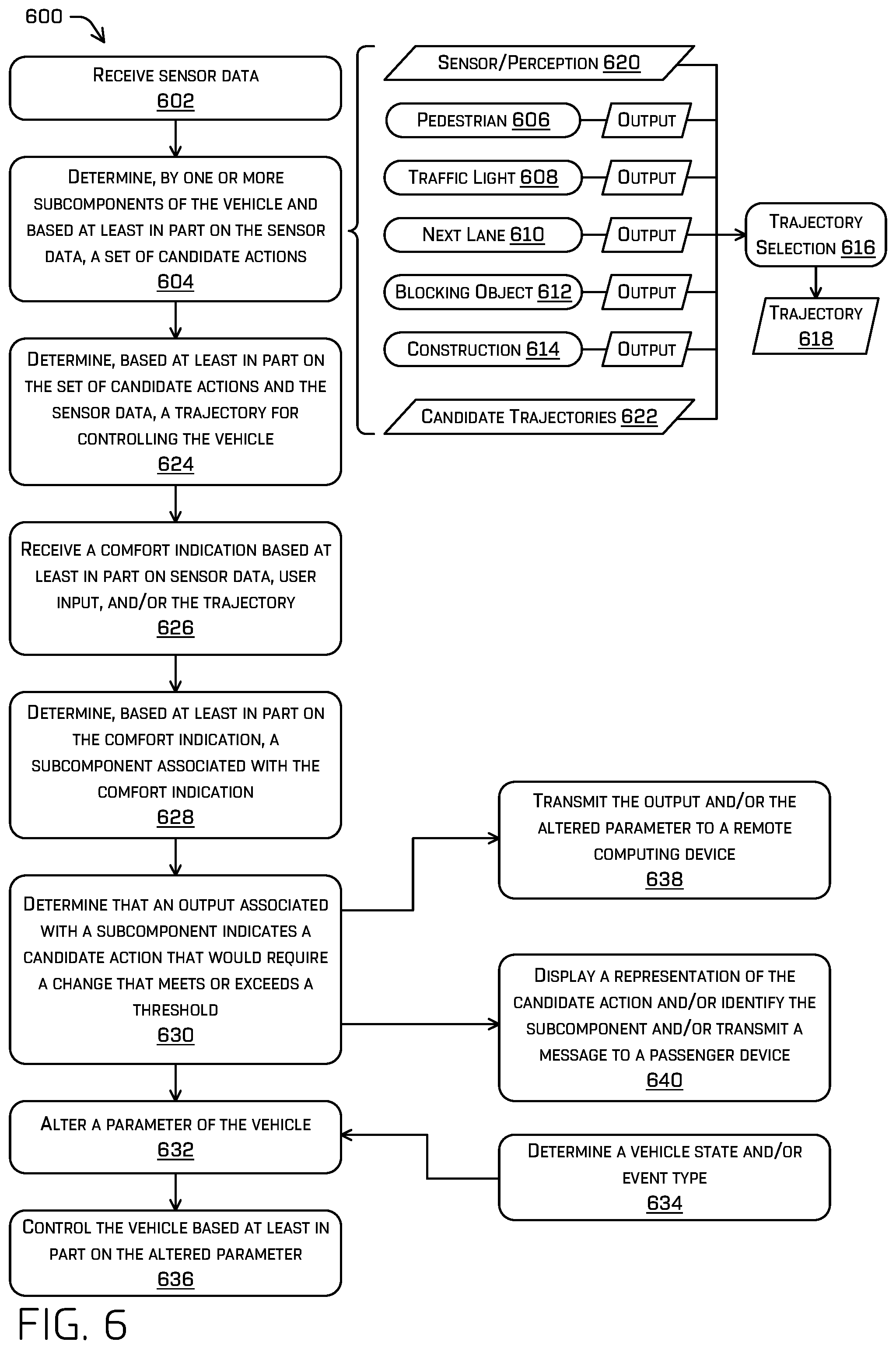 Patent US11780466 Figure 6 – Vehicle fleet remote ride comfort tuning management system