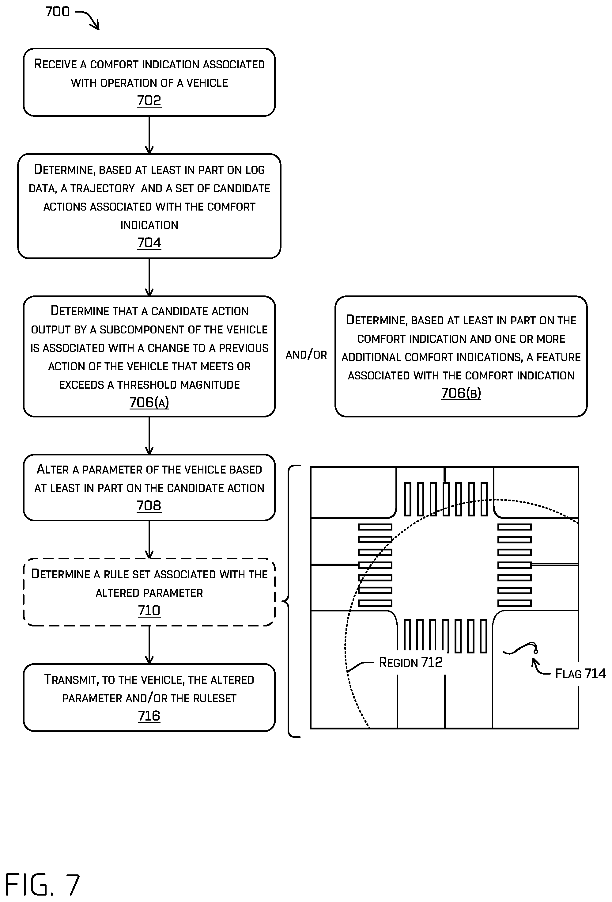 Patent US11780466 Figure 7 – Vehicle fleet remote ride comfort tuning management system