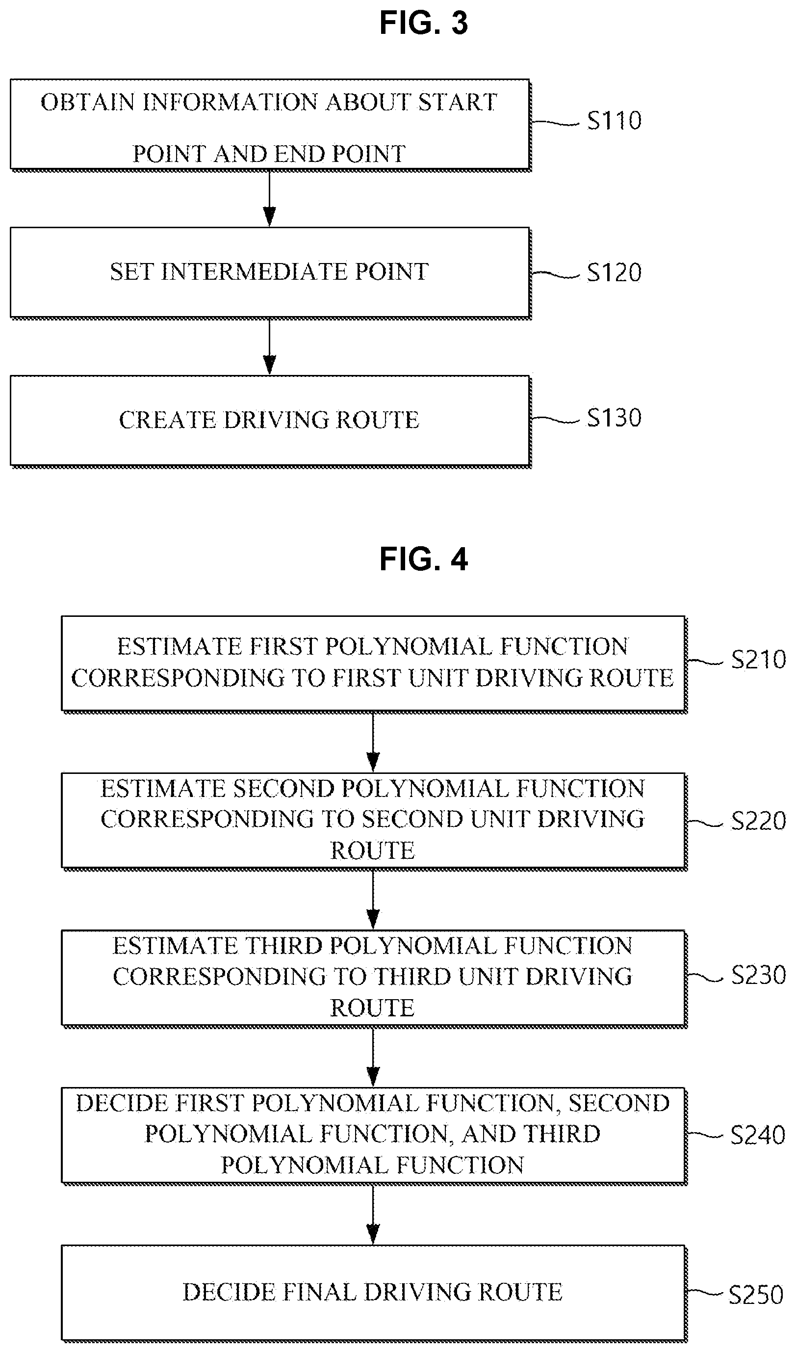 Patent US11780467 Figure 2 – Method and apparatus for creating driving route of autonomous vehicle and computer program therefor