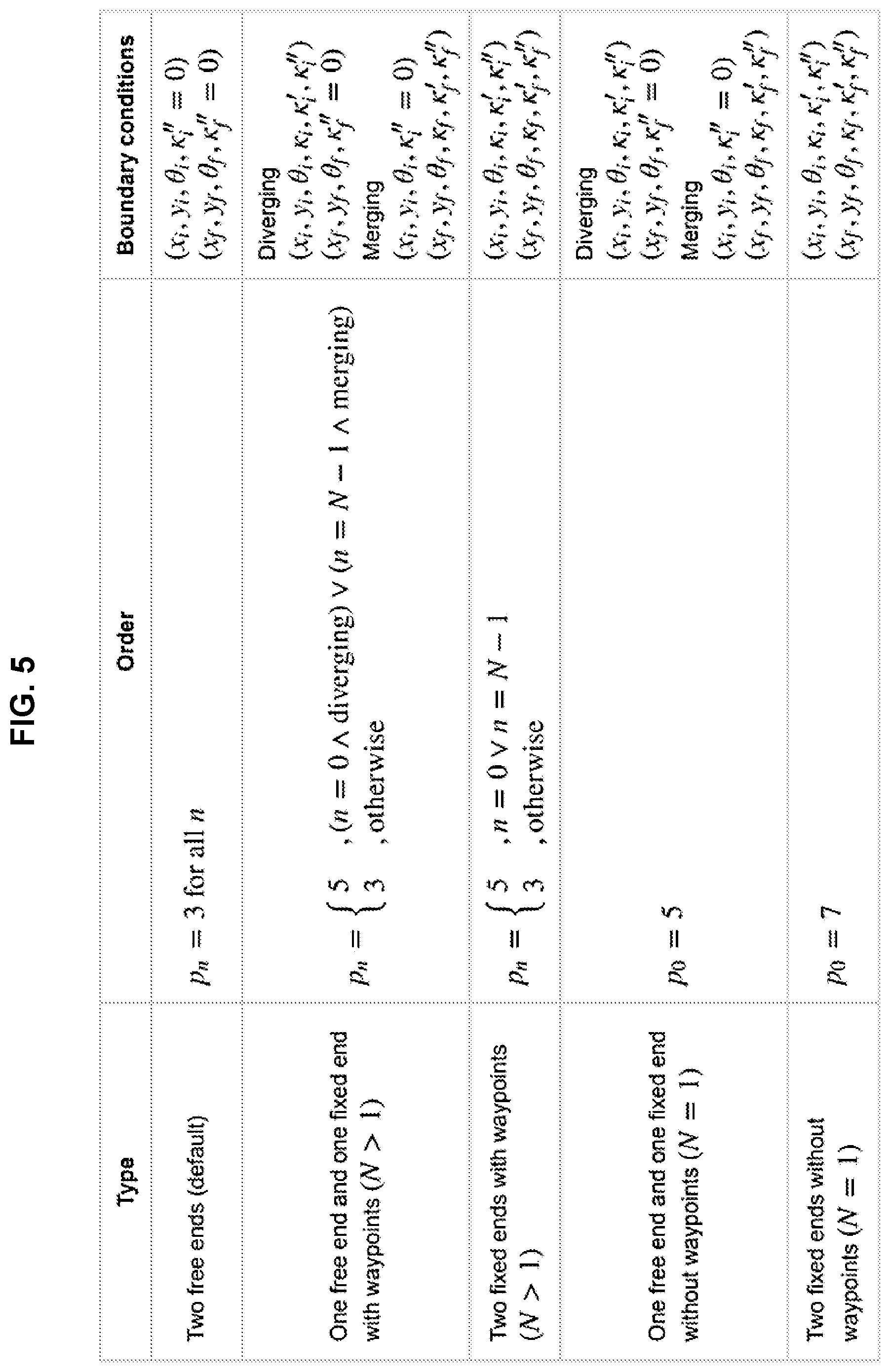 Patent US11780467 Figure 3 – Method and apparatus for creating driving route of autonomous vehicle and computer program therefor