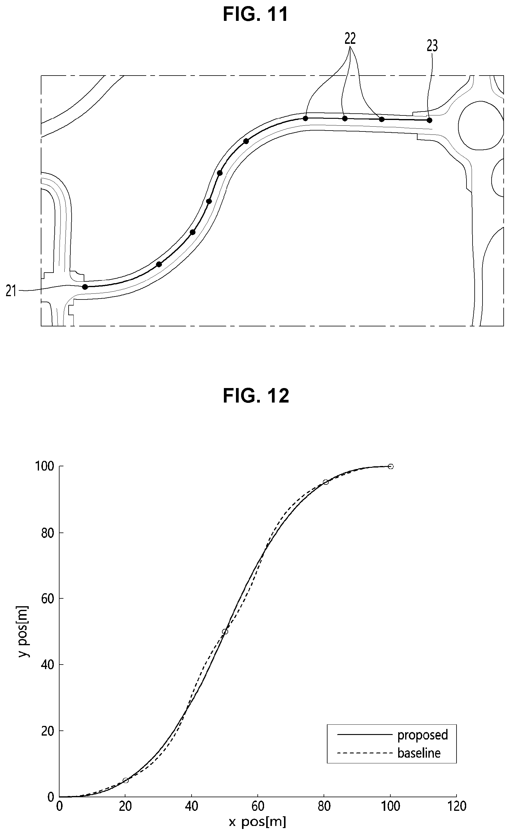 Patent US11780467 Figure 7 – Method and apparatus for creating driving route of autonomous vehicle and computer program therefor