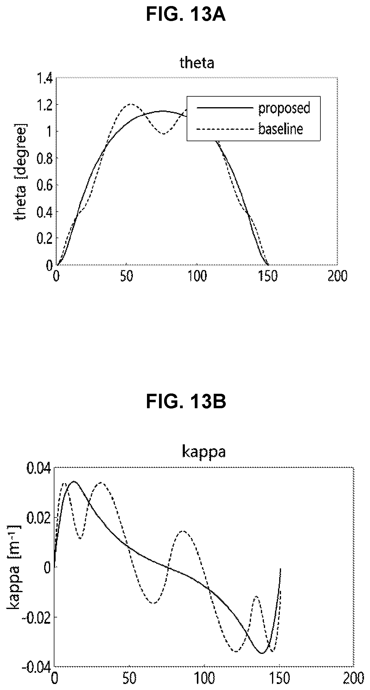 Patent US11780467 Figure 8 – Method and apparatus for creating driving route of autonomous vehicle and computer program therefor