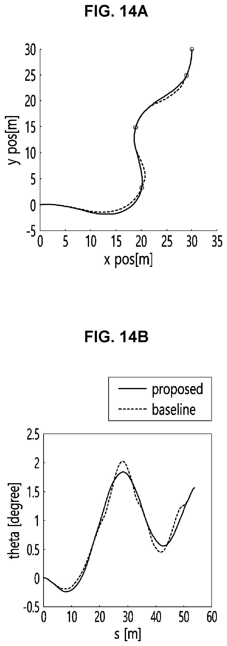 Patent US11780467 Figure 9 – Method and apparatus for creating driving route of autonomous vehicle and computer program therefor