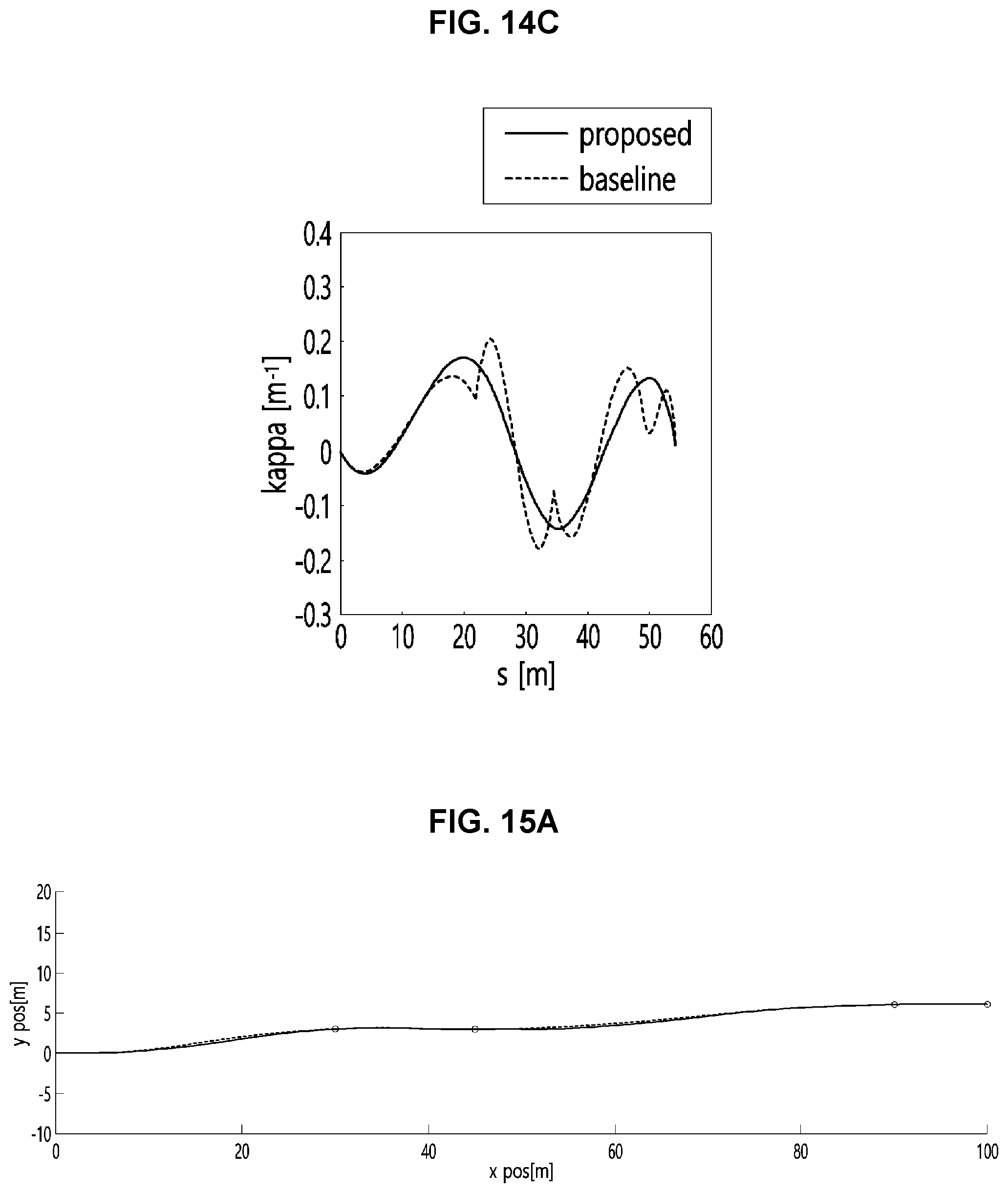 Patent US11780467 Figure 10 – Method and apparatus for creating driving route of autonomous vehicle and computer program therefor