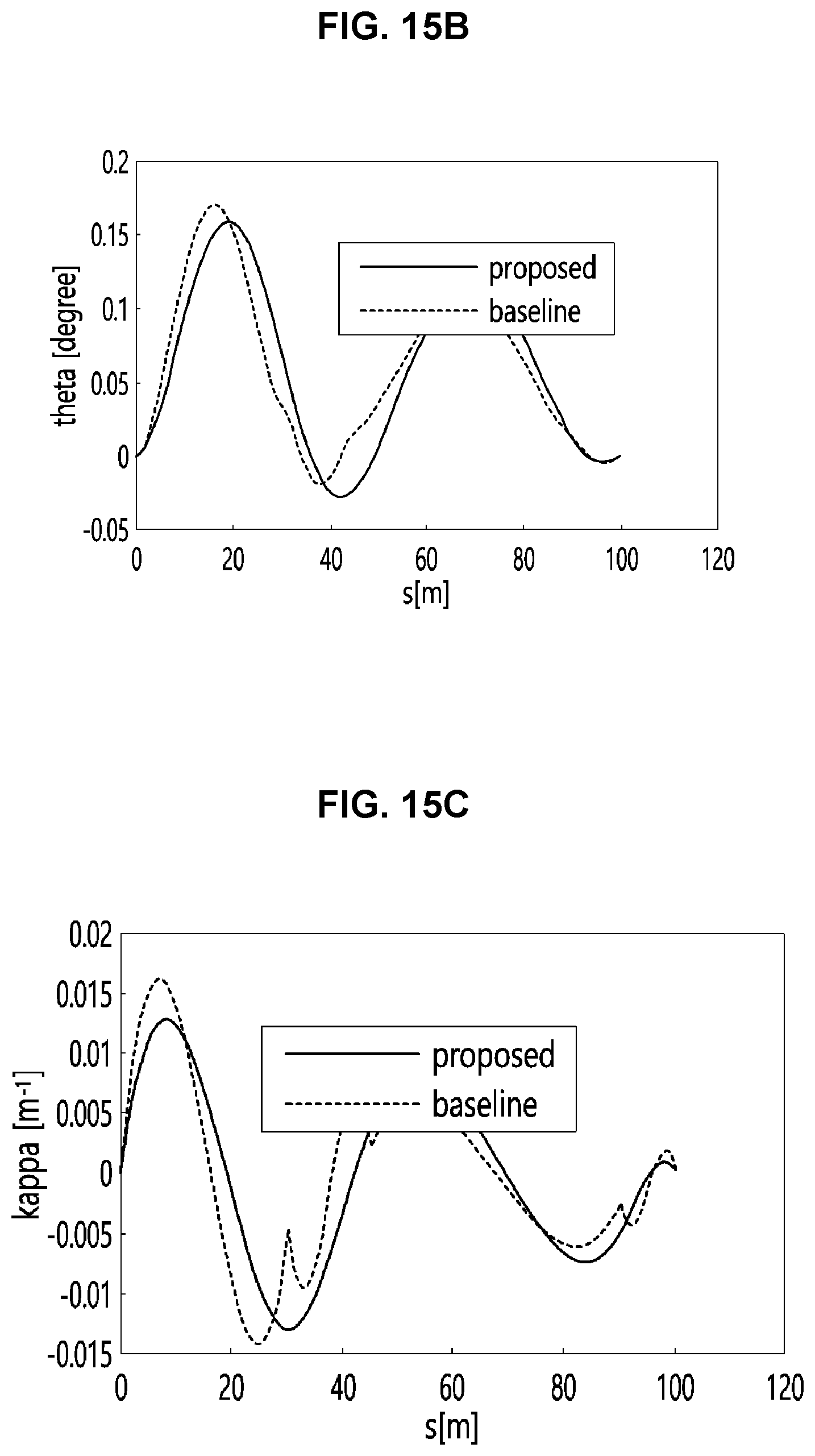 Patent US11780467 Figure 11 – Method and apparatus for creating driving route of autonomous vehicle and computer program therefor