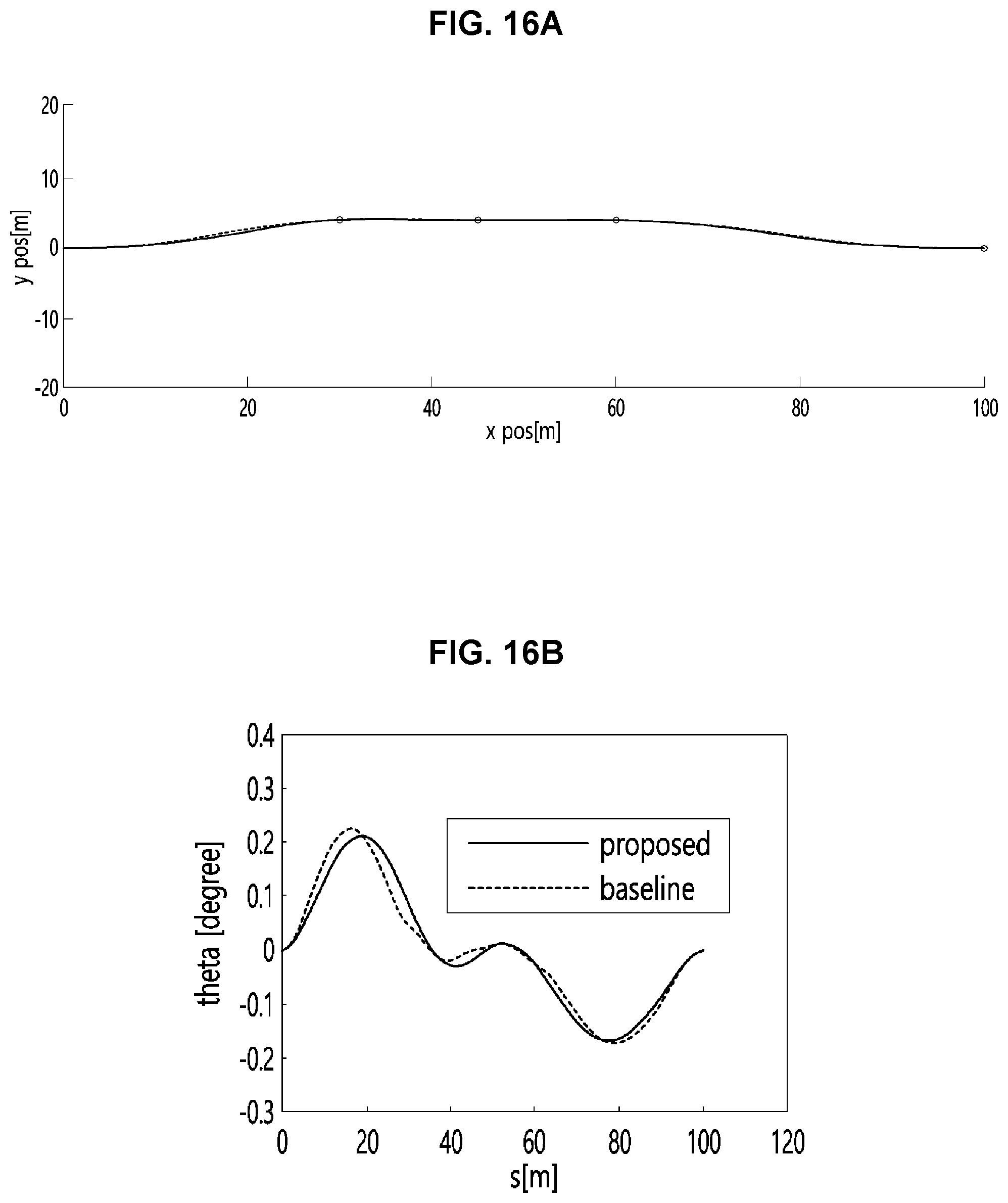 Patent US11780467 Figure 12 – Method and apparatus for creating driving route of autonomous vehicle and computer program therefor