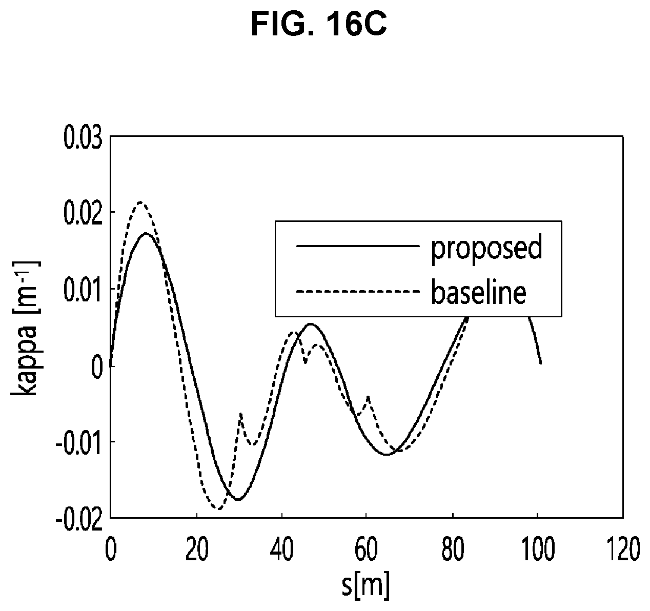 Patent US11780467 Figure 13 – Method and apparatus for creating driving route of autonomous vehicle and computer program therefor