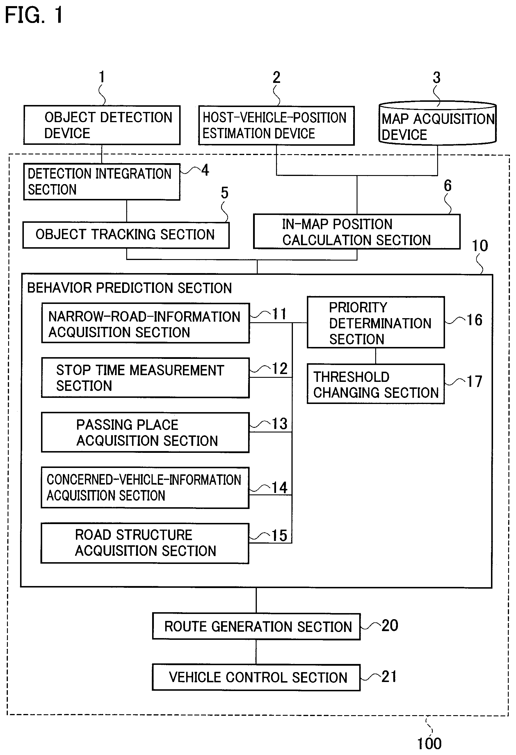 Patent US11780468 Figure 1 – Vehicle-behavior prediction method and vehicle-behavior prediction device