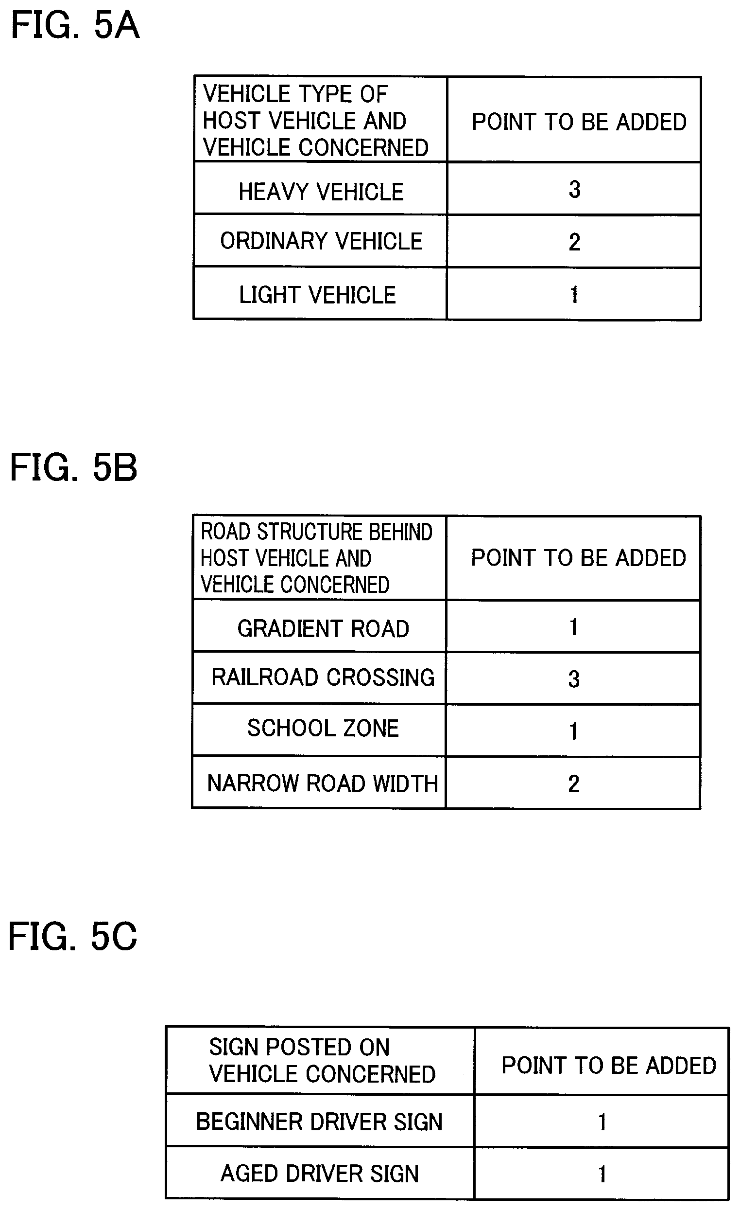Patent US11780468 Figure 4 – Vehicle-behavior prediction method and vehicle-behavior prediction device