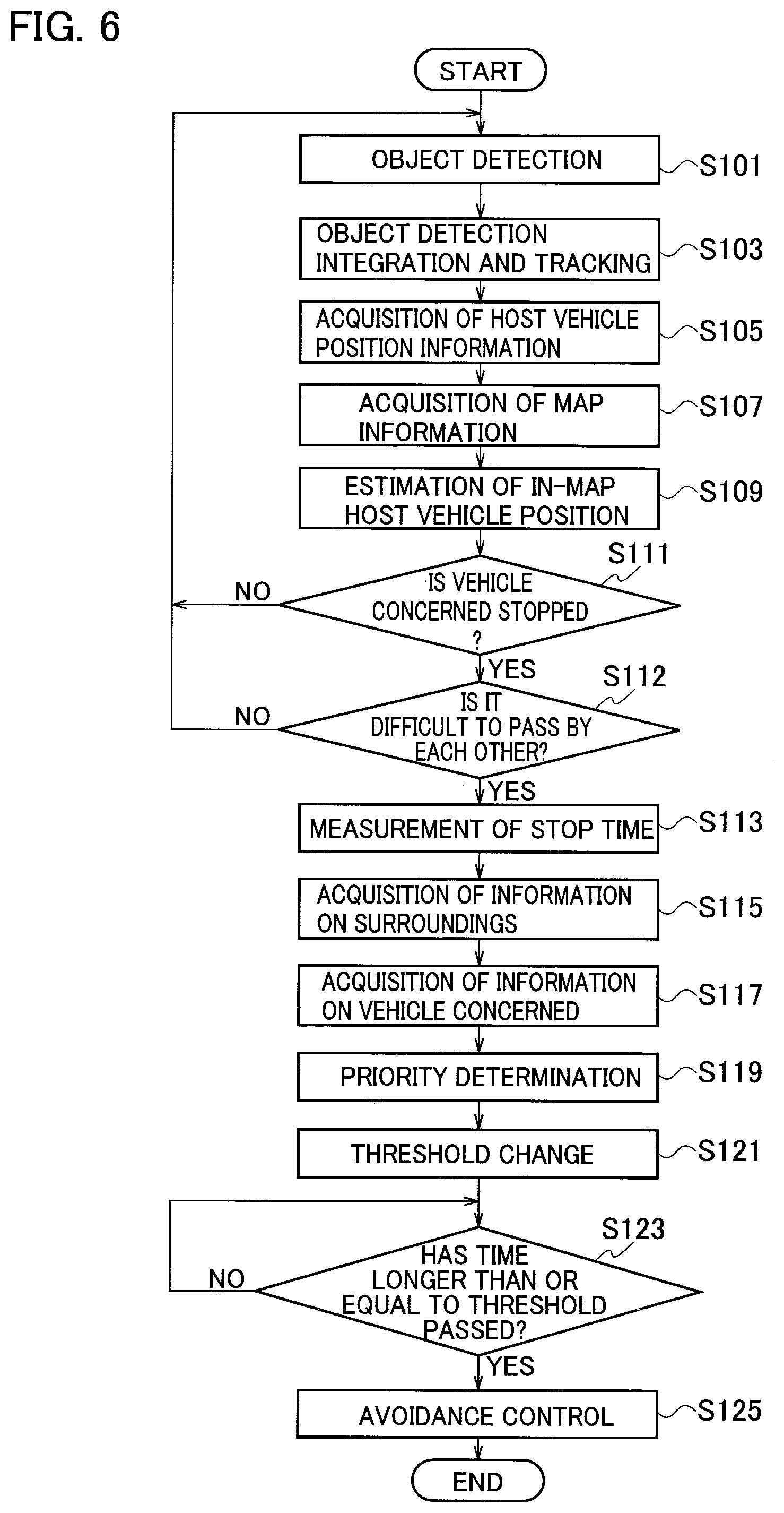 Patent US11780468 Figure 5 – Vehicle-behavior prediction method and vehicle-behavior prediction device