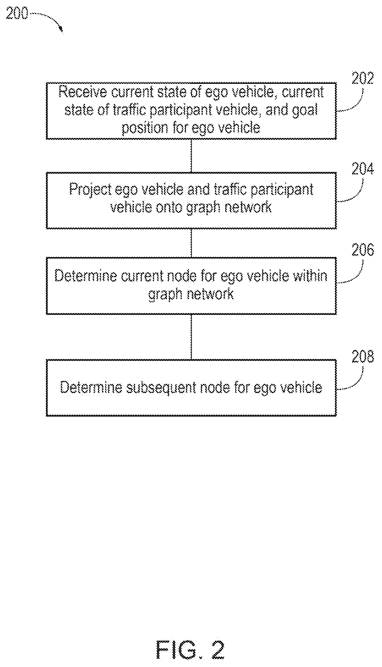 Patent US11780470 Figure 2 – Lane selection