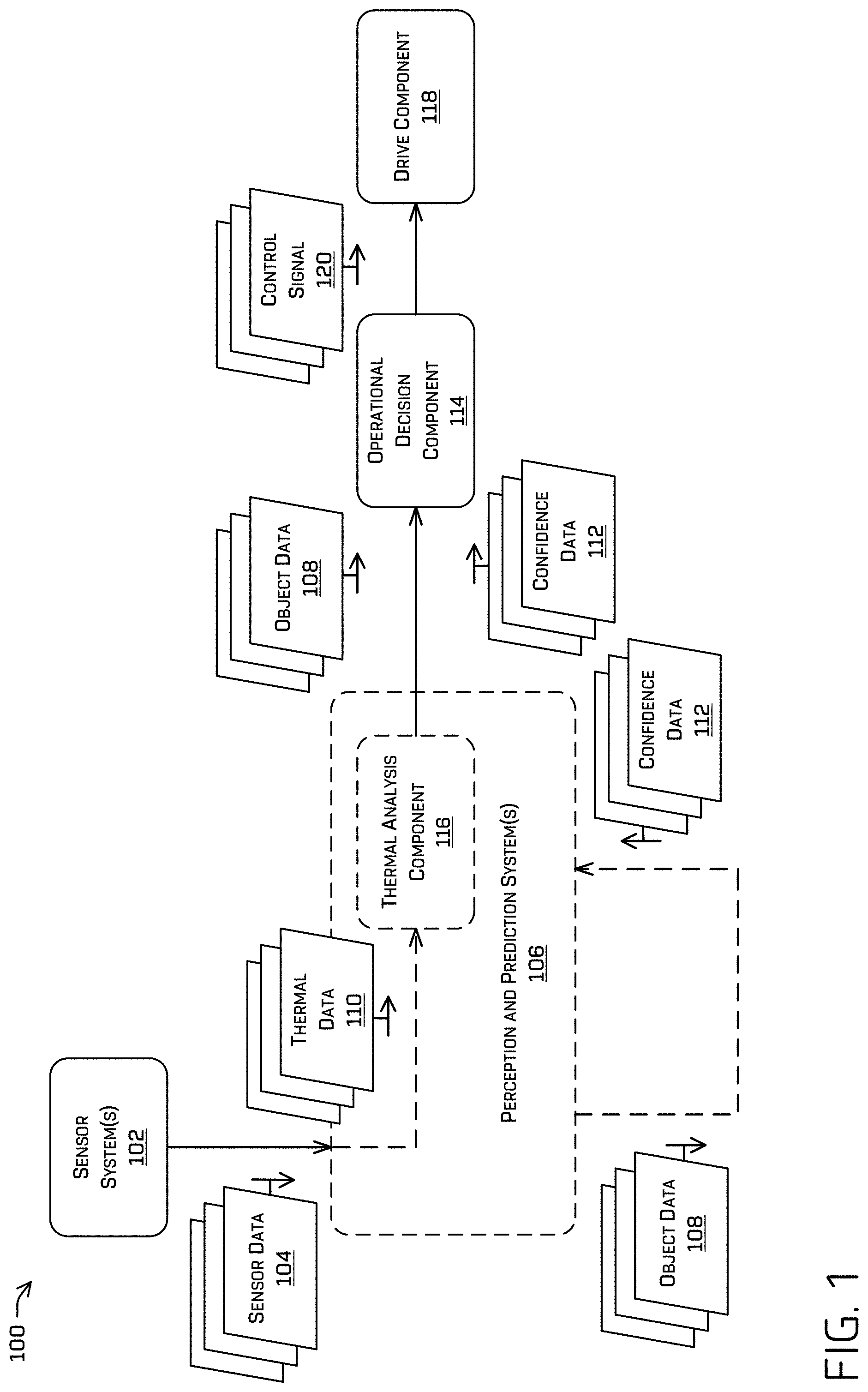 Patent US11780471 Figure 1 – System for determining a state of an object using thermal data