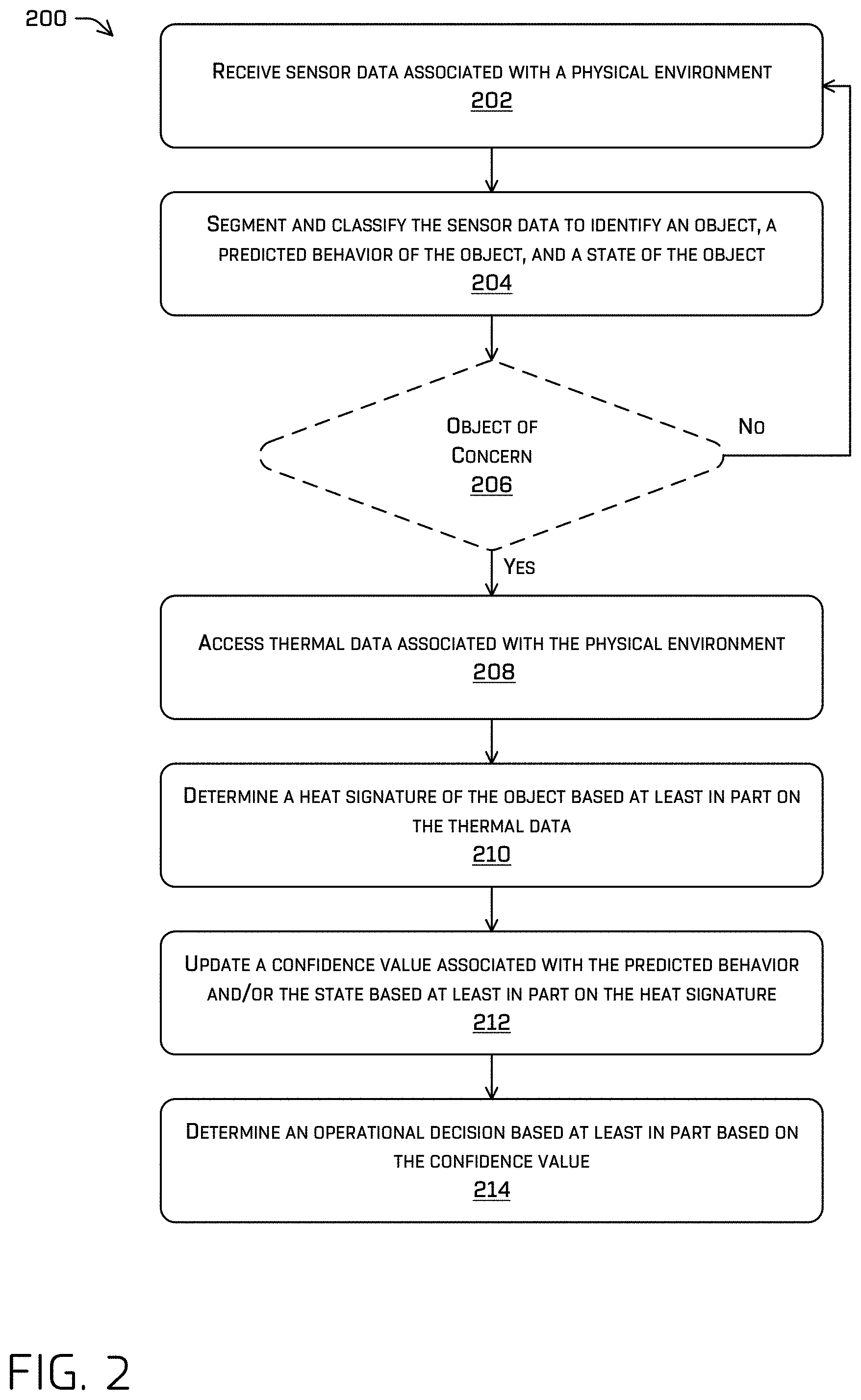 Patent US11780471 Figure 2 – System for determining a state of an object using thermal data