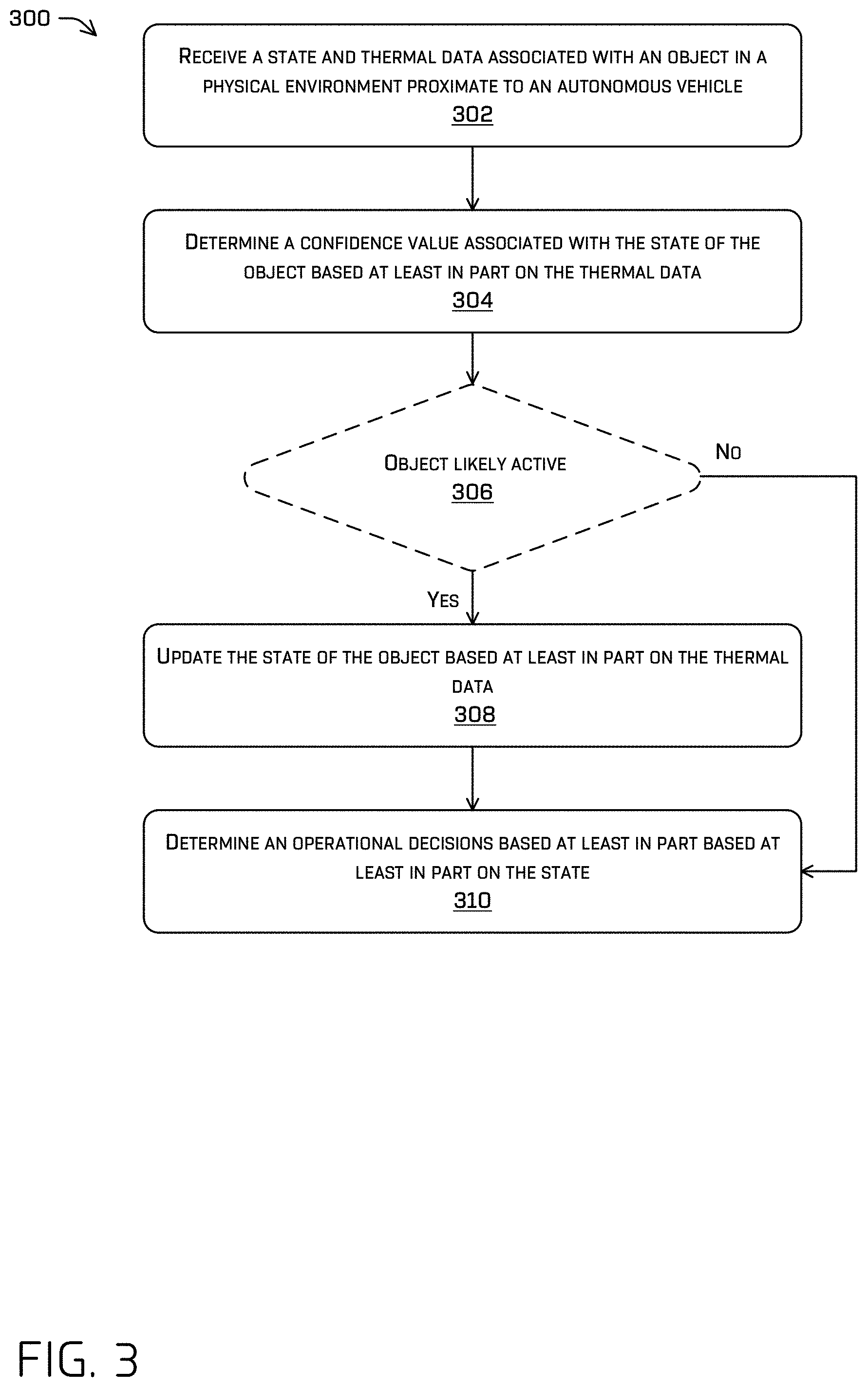 Patent US11780471 Figure 3 – System for determining a state of an object using thermal data