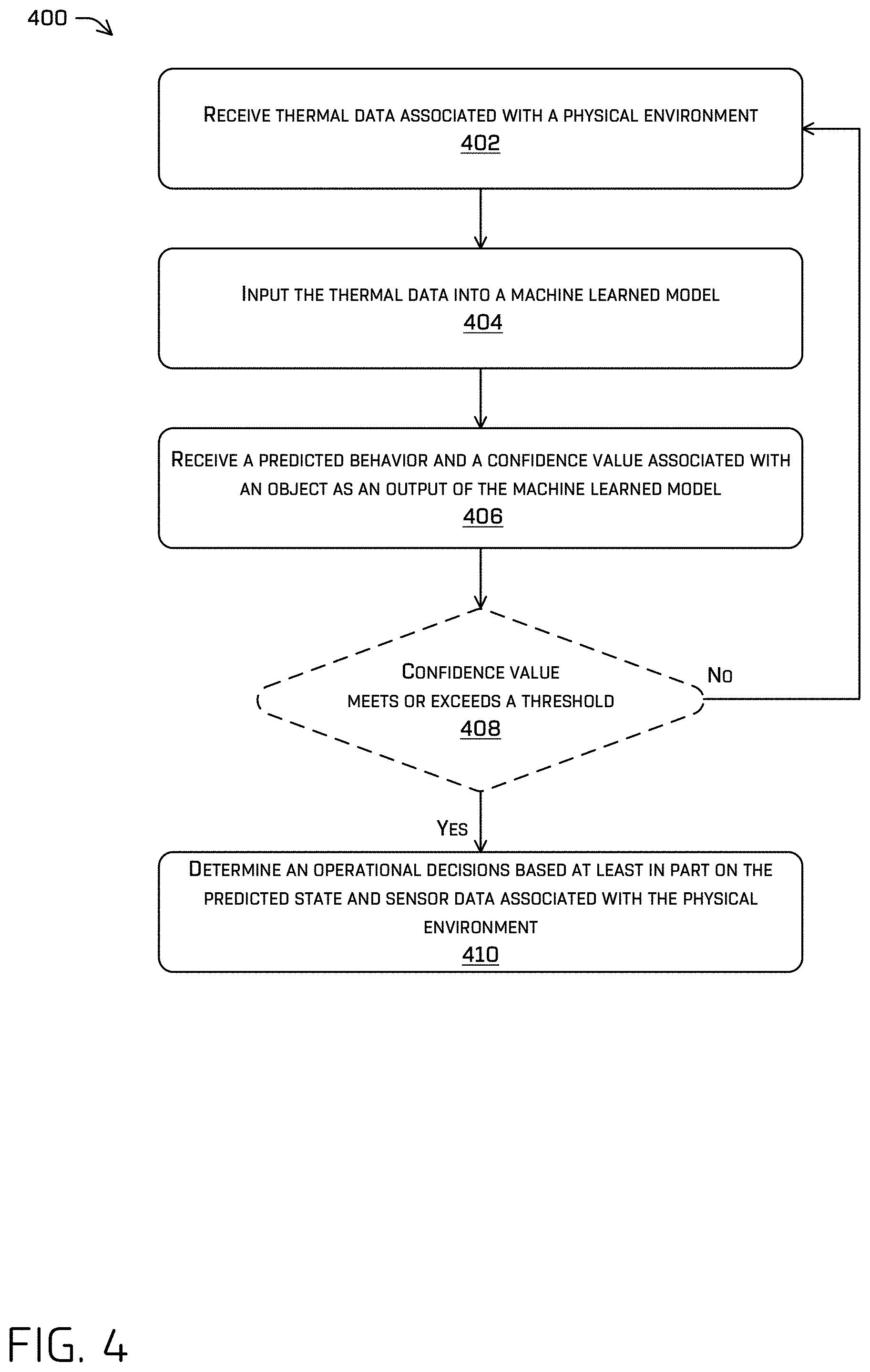 Patent US11780471 Figure 4 – System for determining a state of an object using thermal data