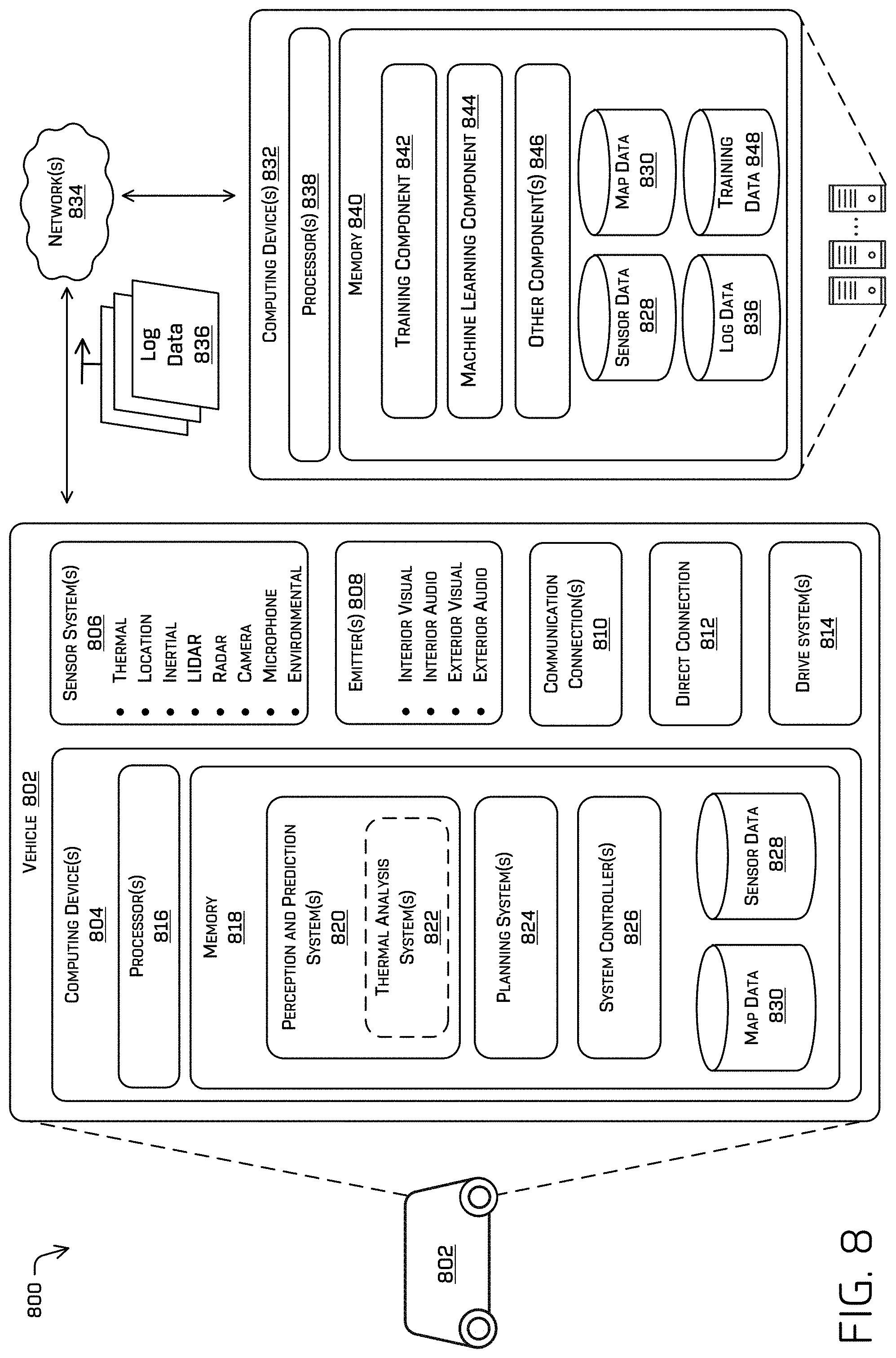 Patent US11780471 Figure 8 – System for determining a state of an object using thermal data