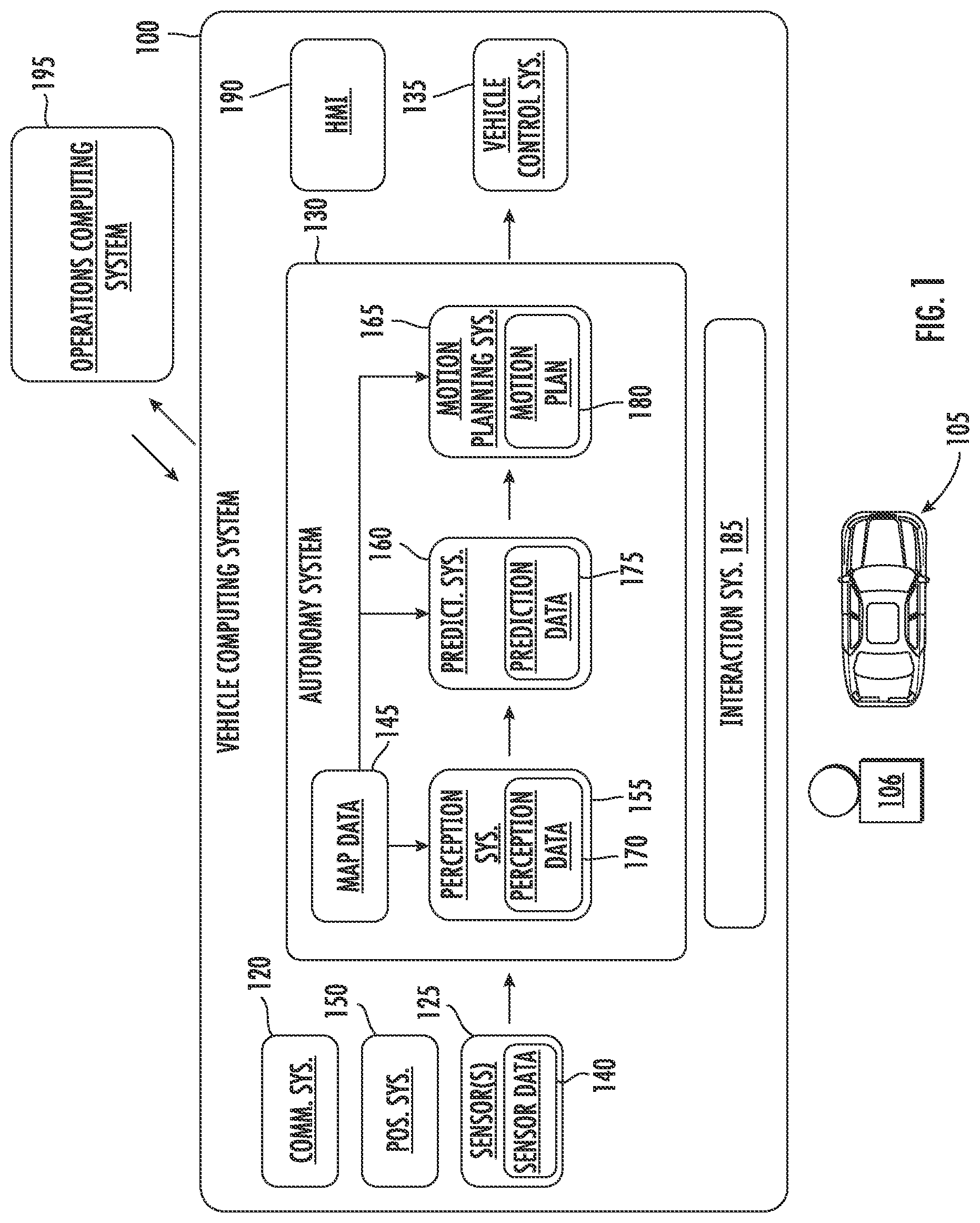 Patent US11780472 — Systems and methods for generating motion forecast data for a plurality of actors with respect to an autonomous vehicle — Figure 1