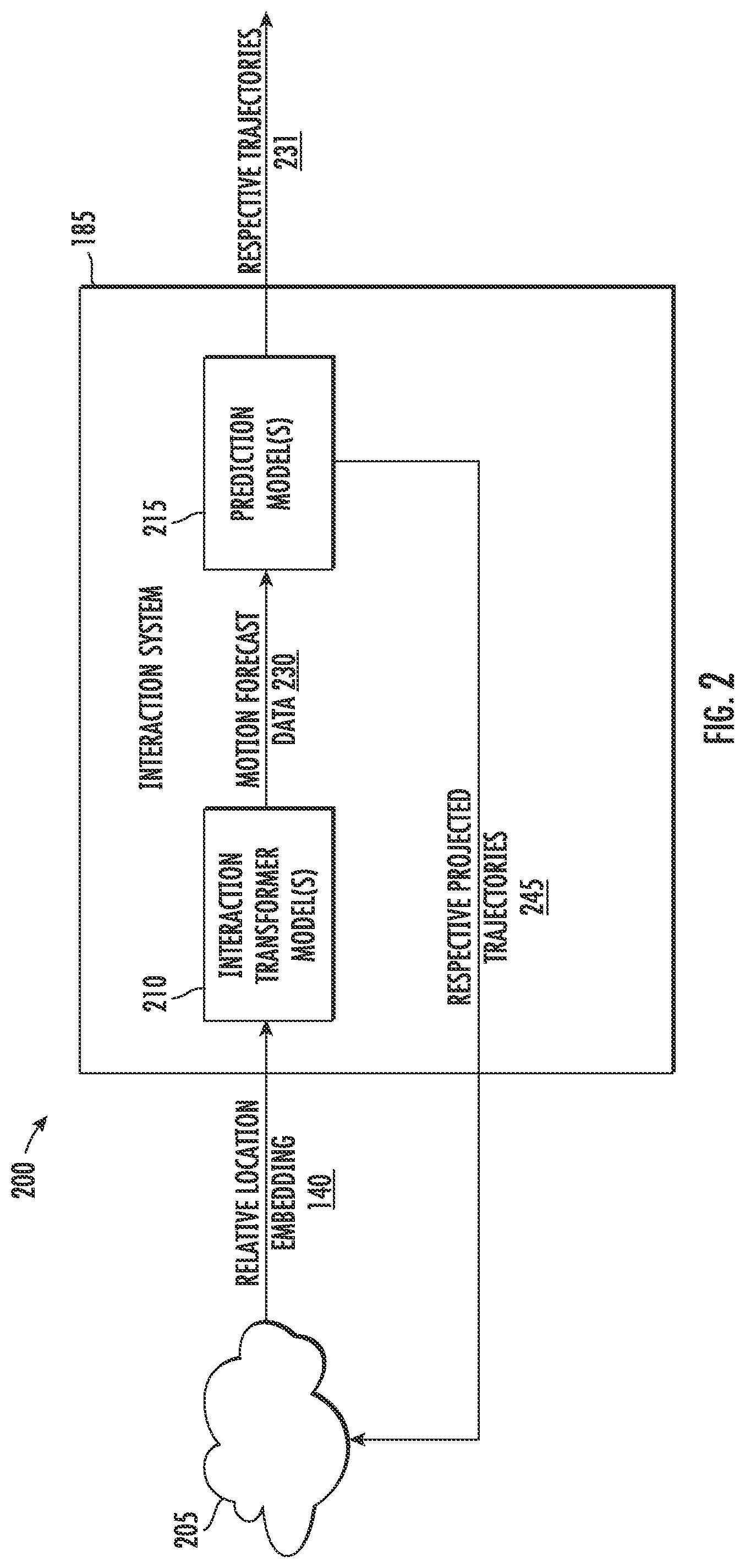 Patent US11780472 Figure 2 – Systems and methods for generating motion forecast data for a plurality of actors with respect to an autonomous vehicle