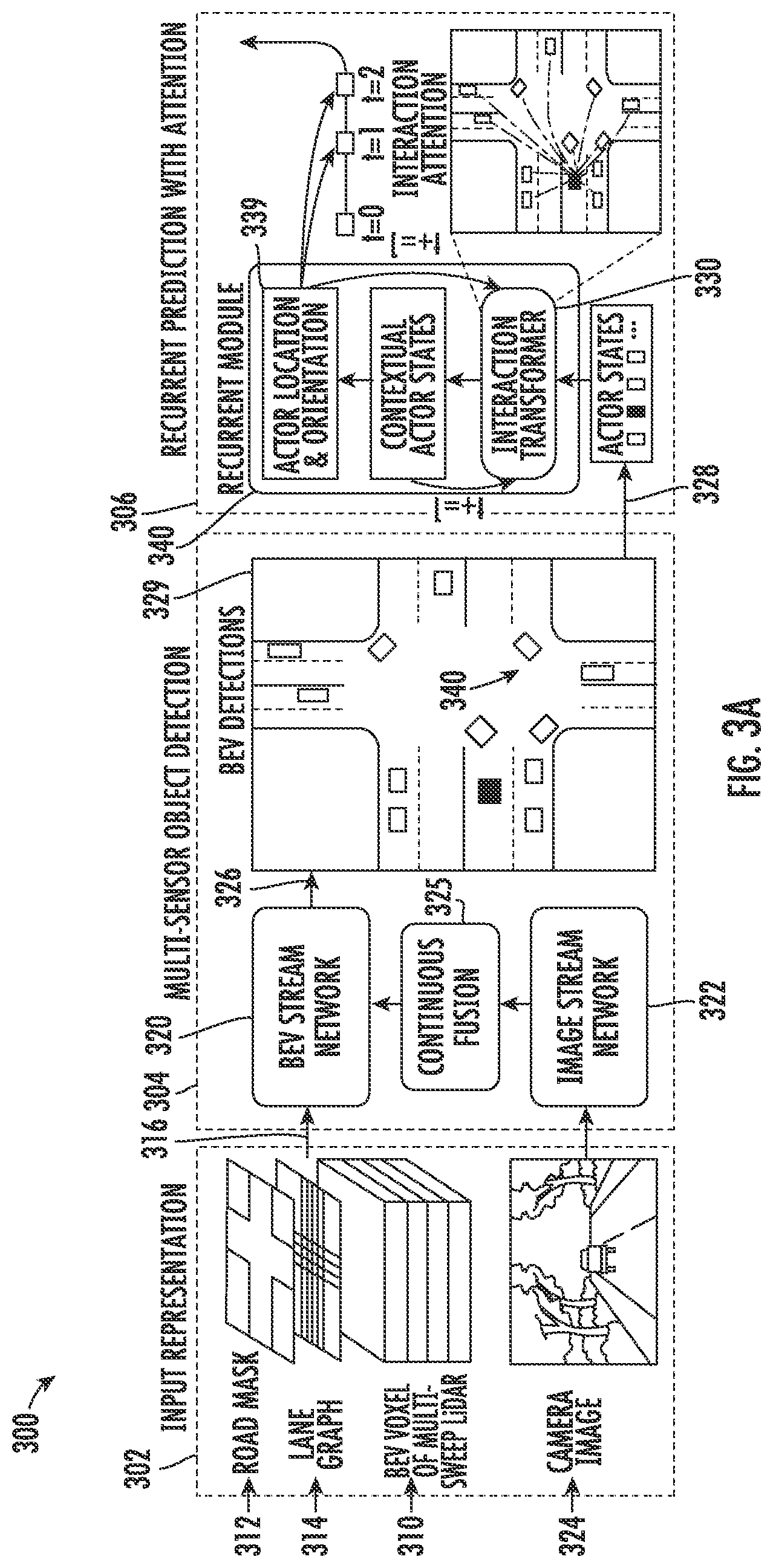 Patent US11780472 Figure 3 – Systems and methods for generating motion forecast data for a plurality of actors with respect to an autonomous vehicle
