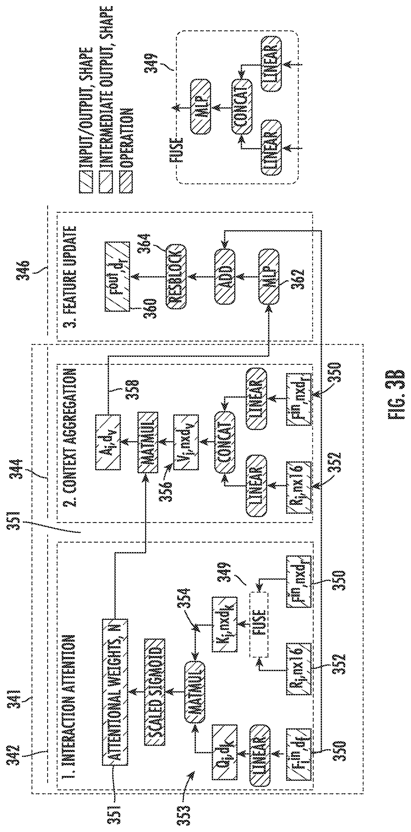 Patent US11780472 Figure 4 – Systems and methods for generating motion forecast data for a plurality of actors with respect to an autonomous vehicle