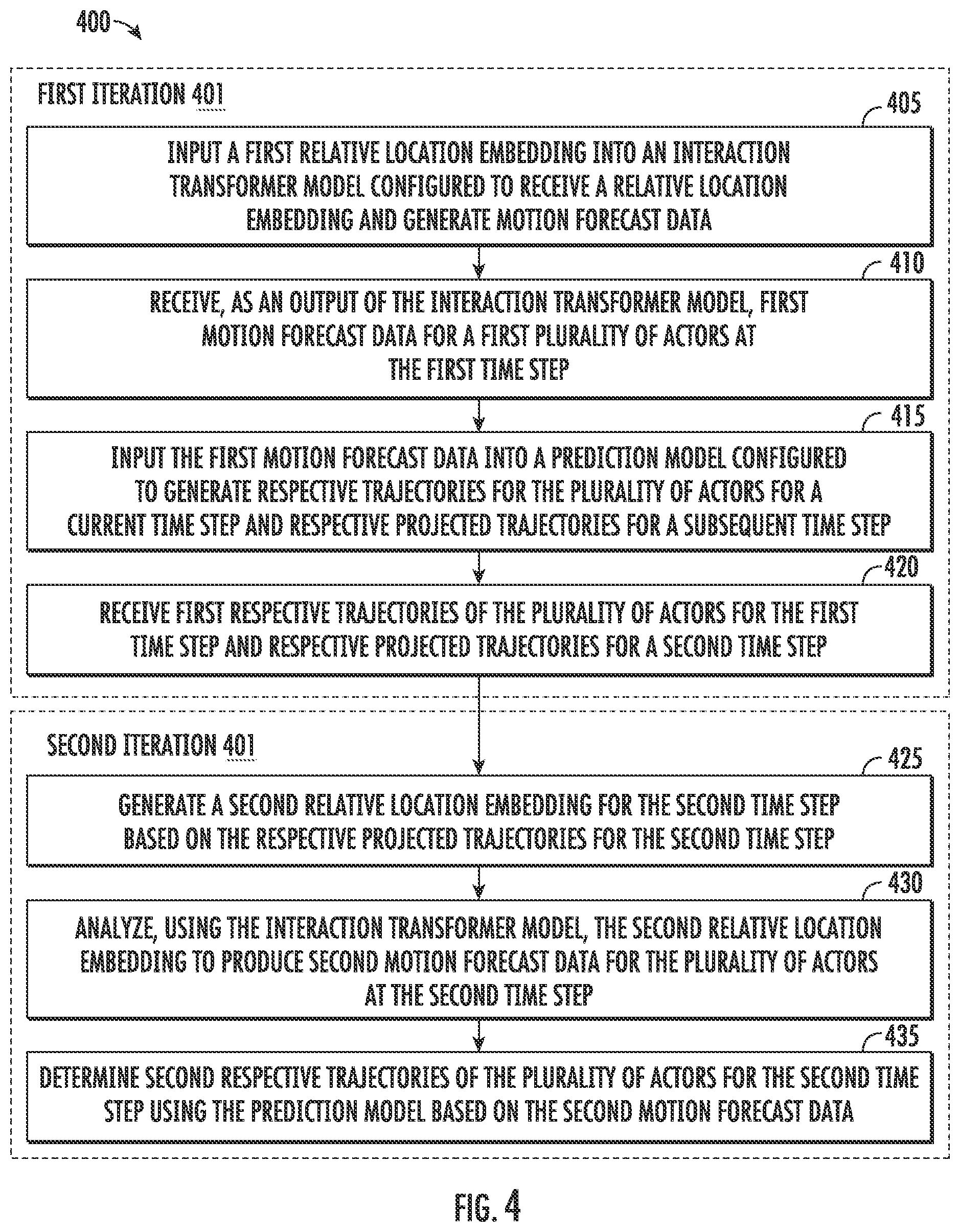 Patent US11780472 Figure 5 – Systems and methods for generating motion forecast data for a plurality of actors with respect to an autonomous vehicle
