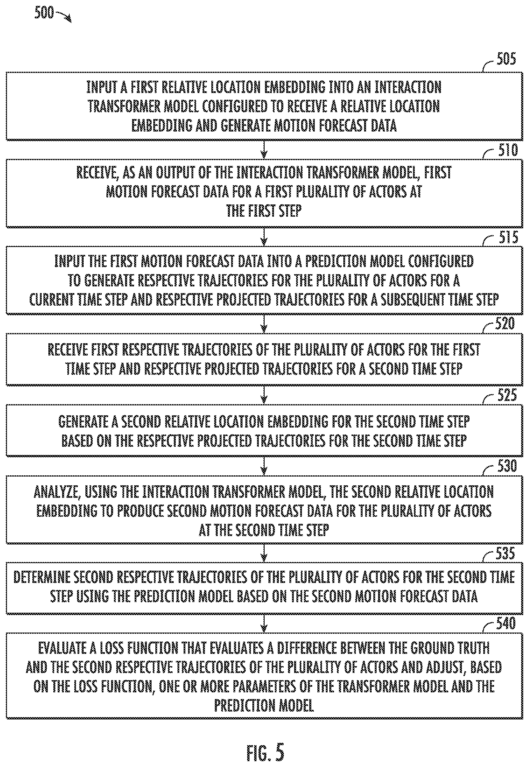 Patent US11780472 Figure 6 – Systems and methods for generating motion forecast data for a plurality of actors with respect to an autonomous vehicle