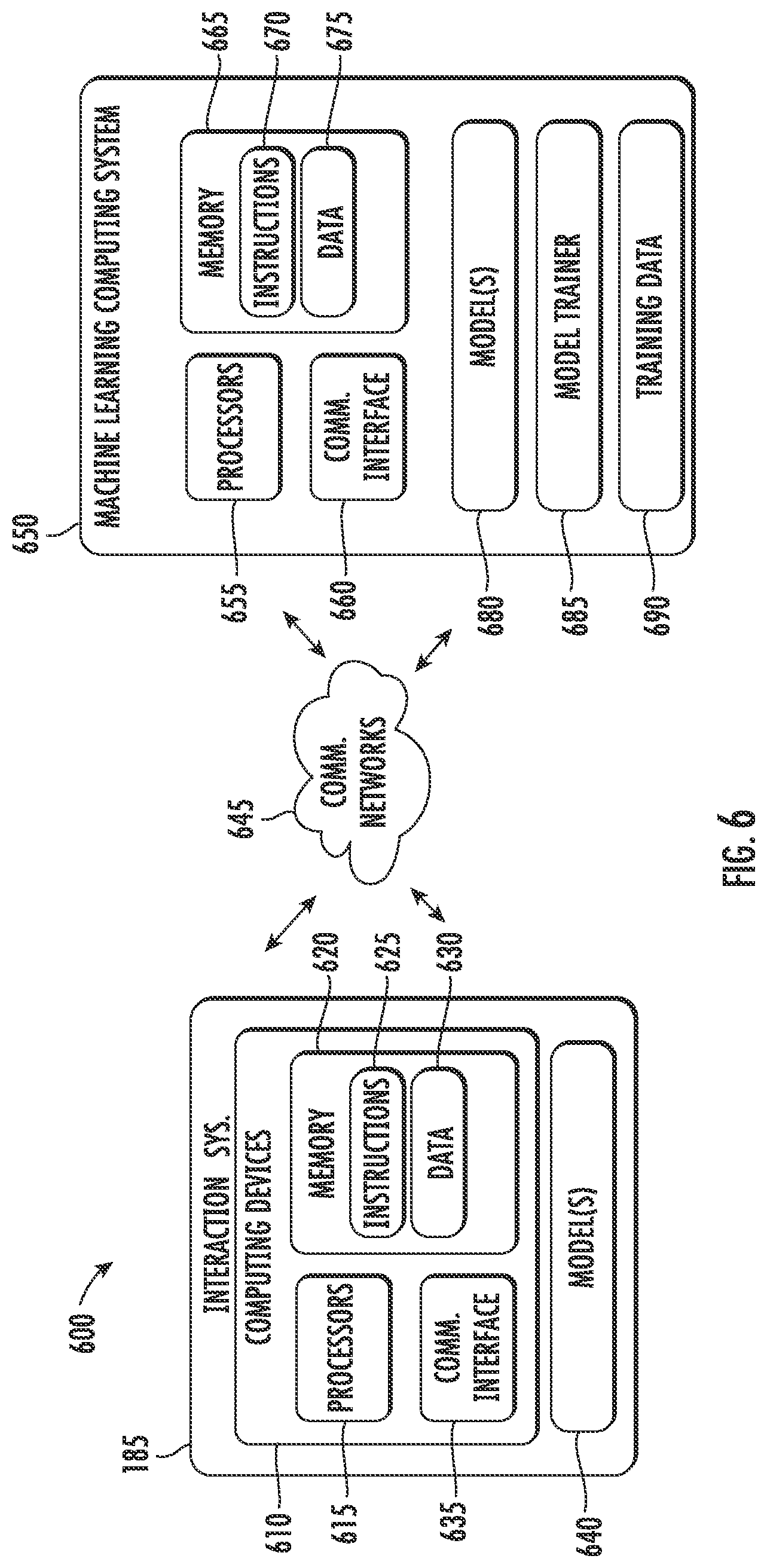 Patent US11780472 Figure 7 – Systems and methods for generating motion forecast data for a plurality of actors with respect to an autonomous vehicle