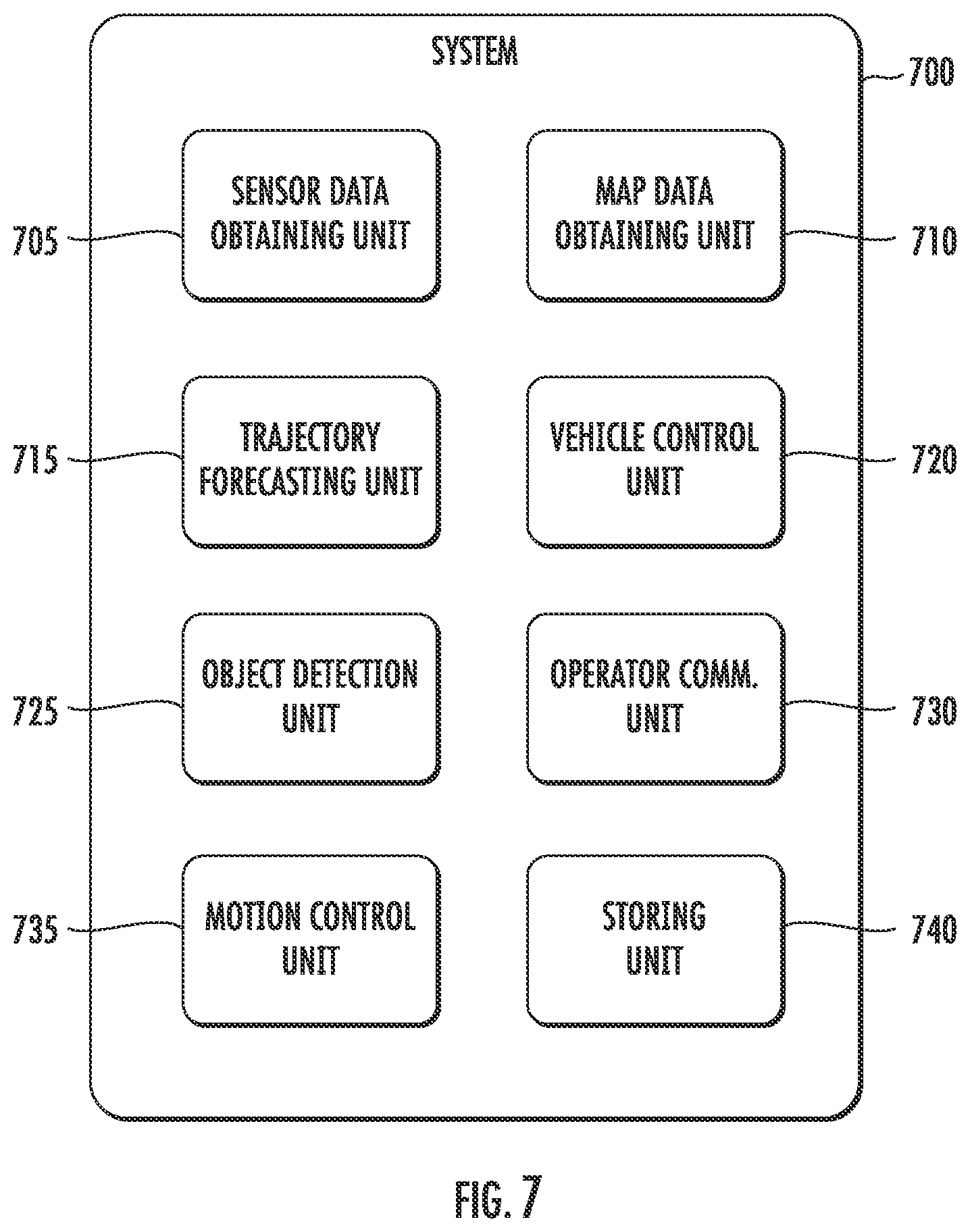 Patent US11780472 Figure 8 – Systems and methods for generating motion forecast data for a plurality of actors with respect to an autonomous vehicle