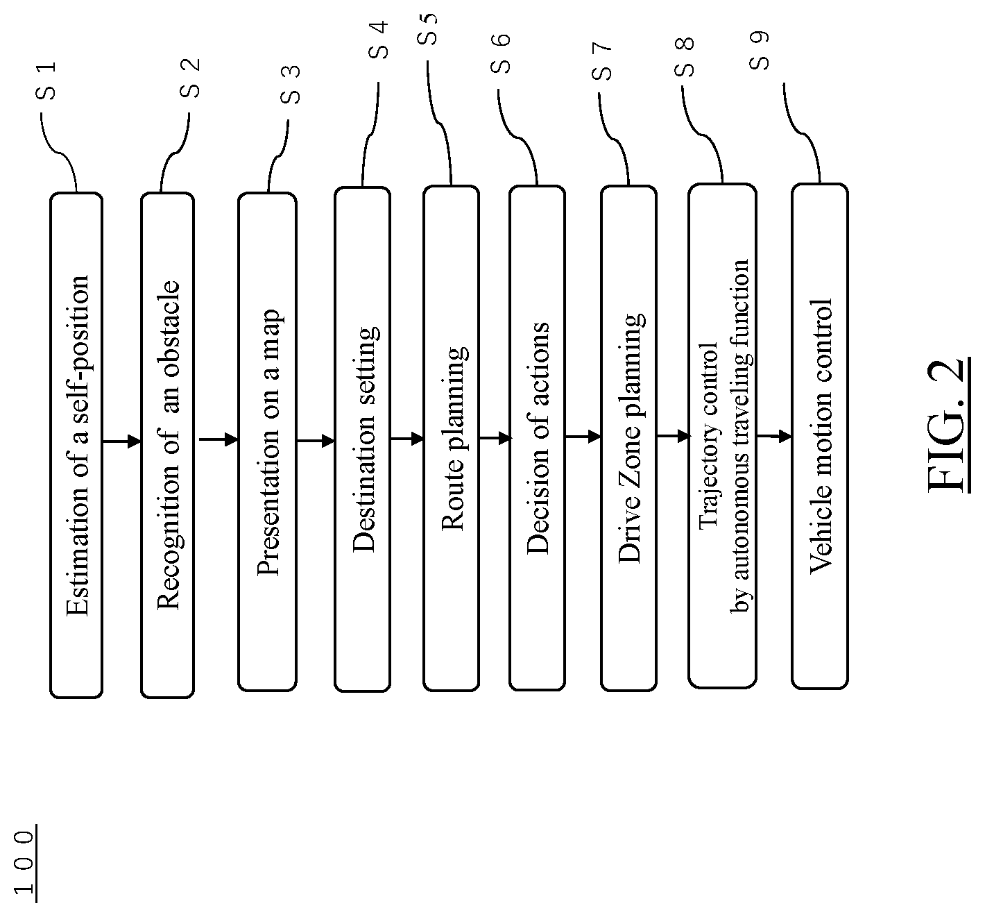 Patent US11780474 Figure 2 – Vehicle travel control method and vehicle travel control device