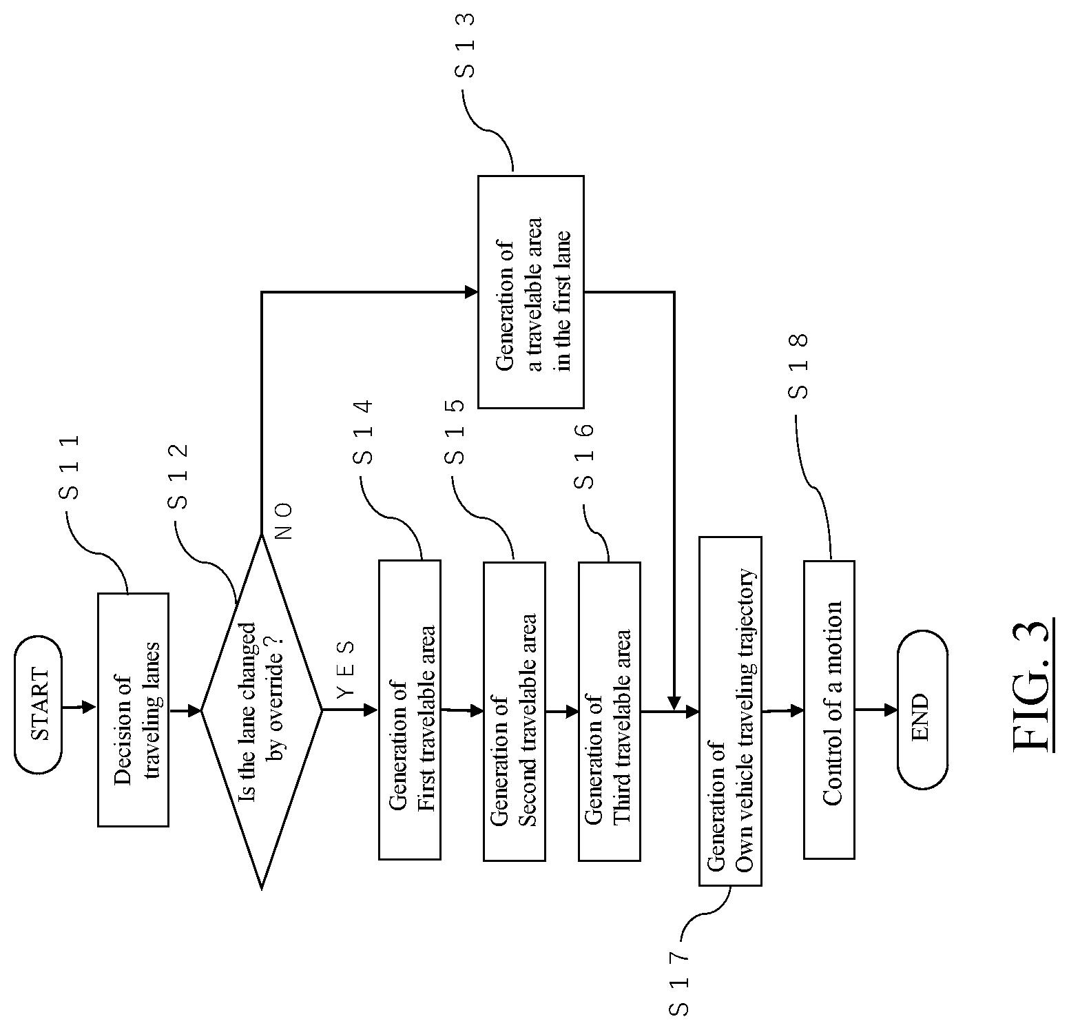 Patent US11780474 Figure 3 – Vehicle travel control method and vehicle travel control device