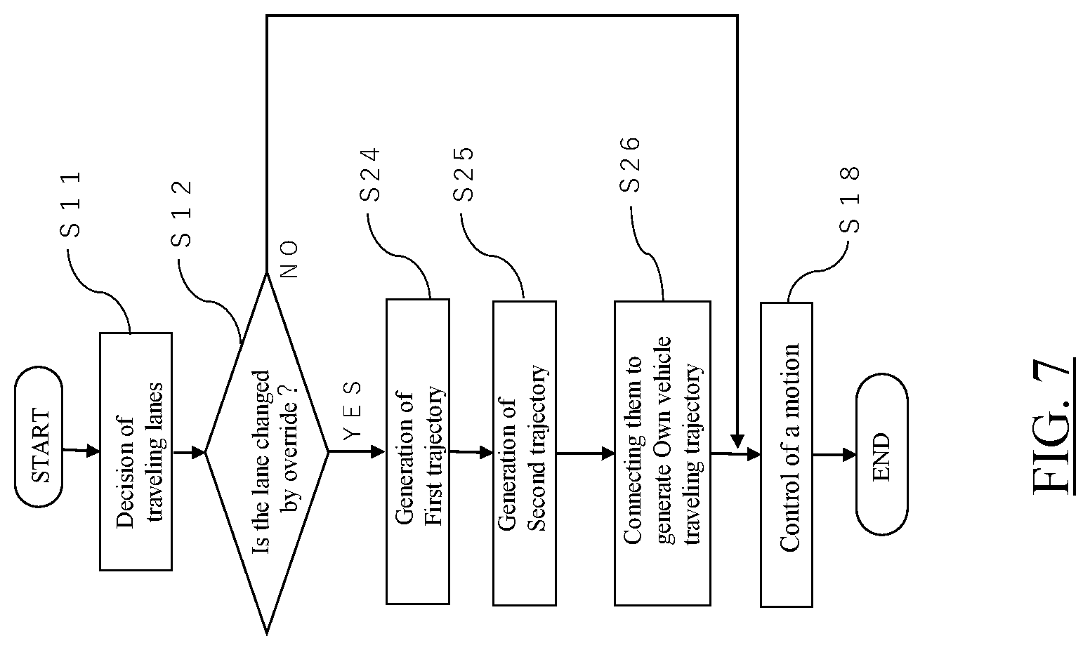 Patent US11780474 Figure 7 – Vehicle travel control method and vehicle travel control device