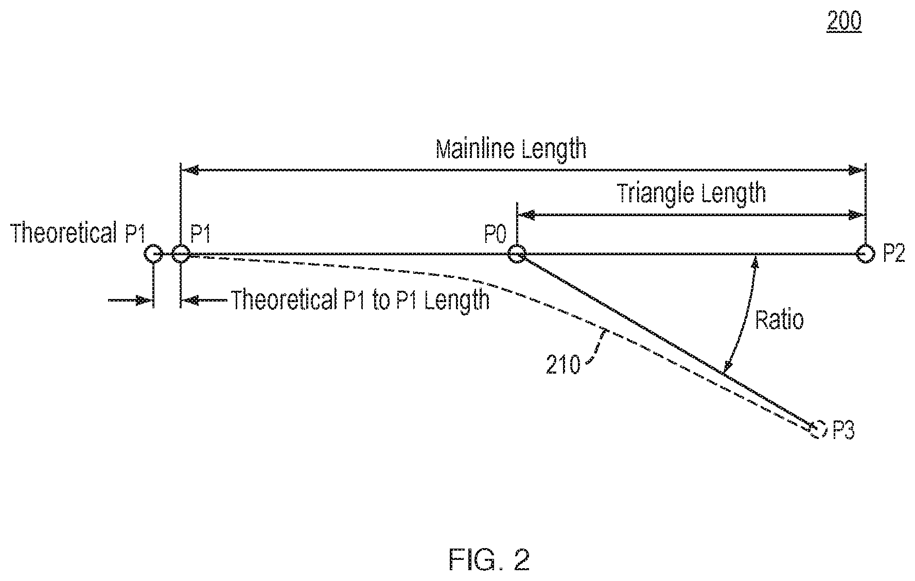 Patent US11780480 Figure 2 – Simplifying complex rail turnout geometry for computing and converging connections