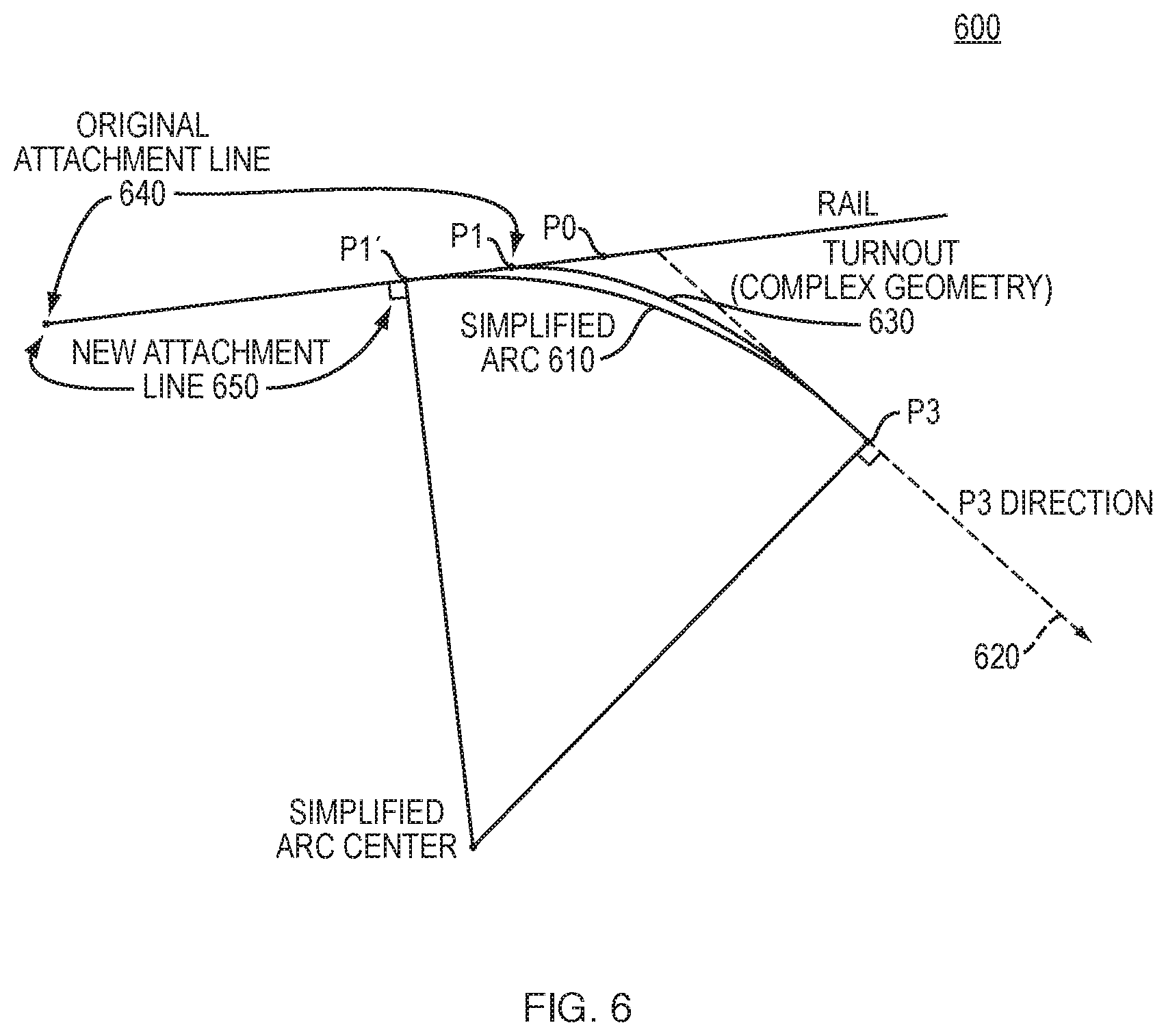 Patent US11780480 Figure 6 – Simplifying complex rail turnout geometry for computing and converging connections