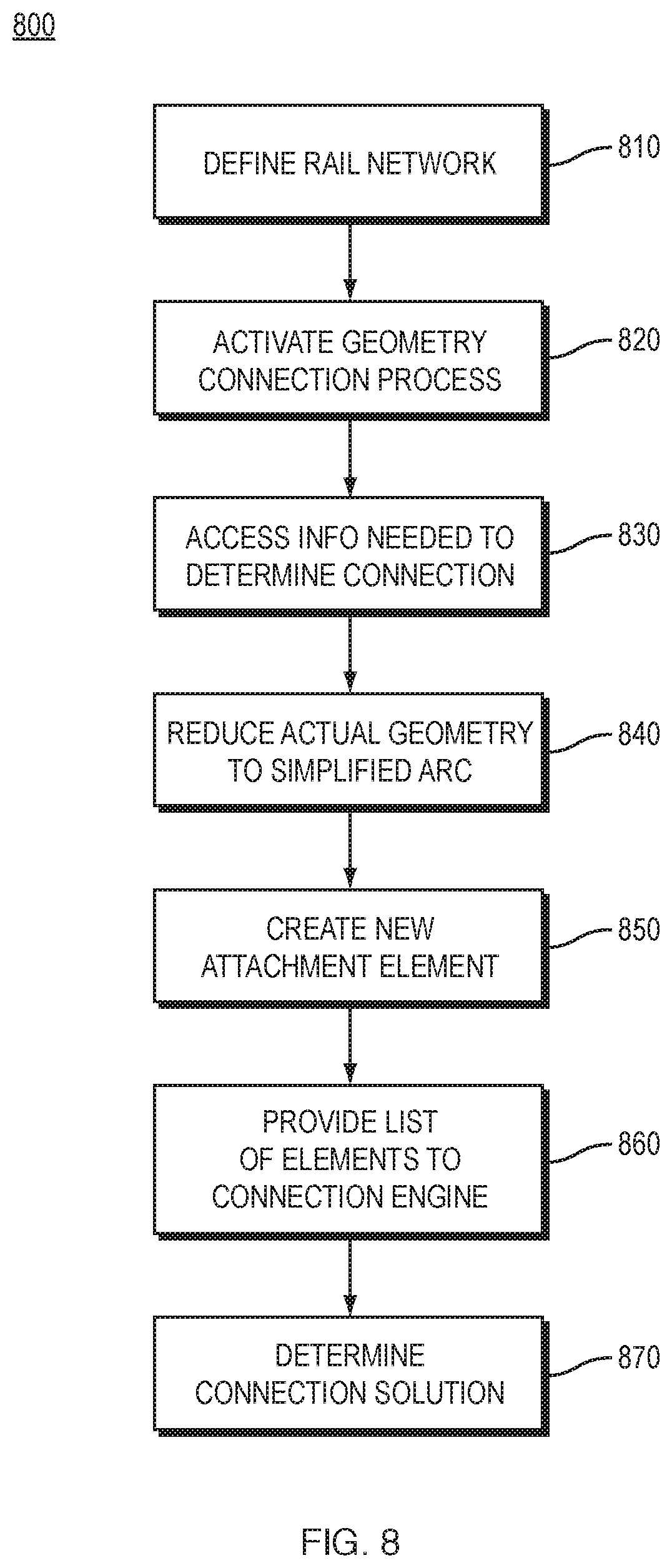 Patent US11780480 Figure 8 – Simplifying complex rail turnout geometry for computing and converging connections