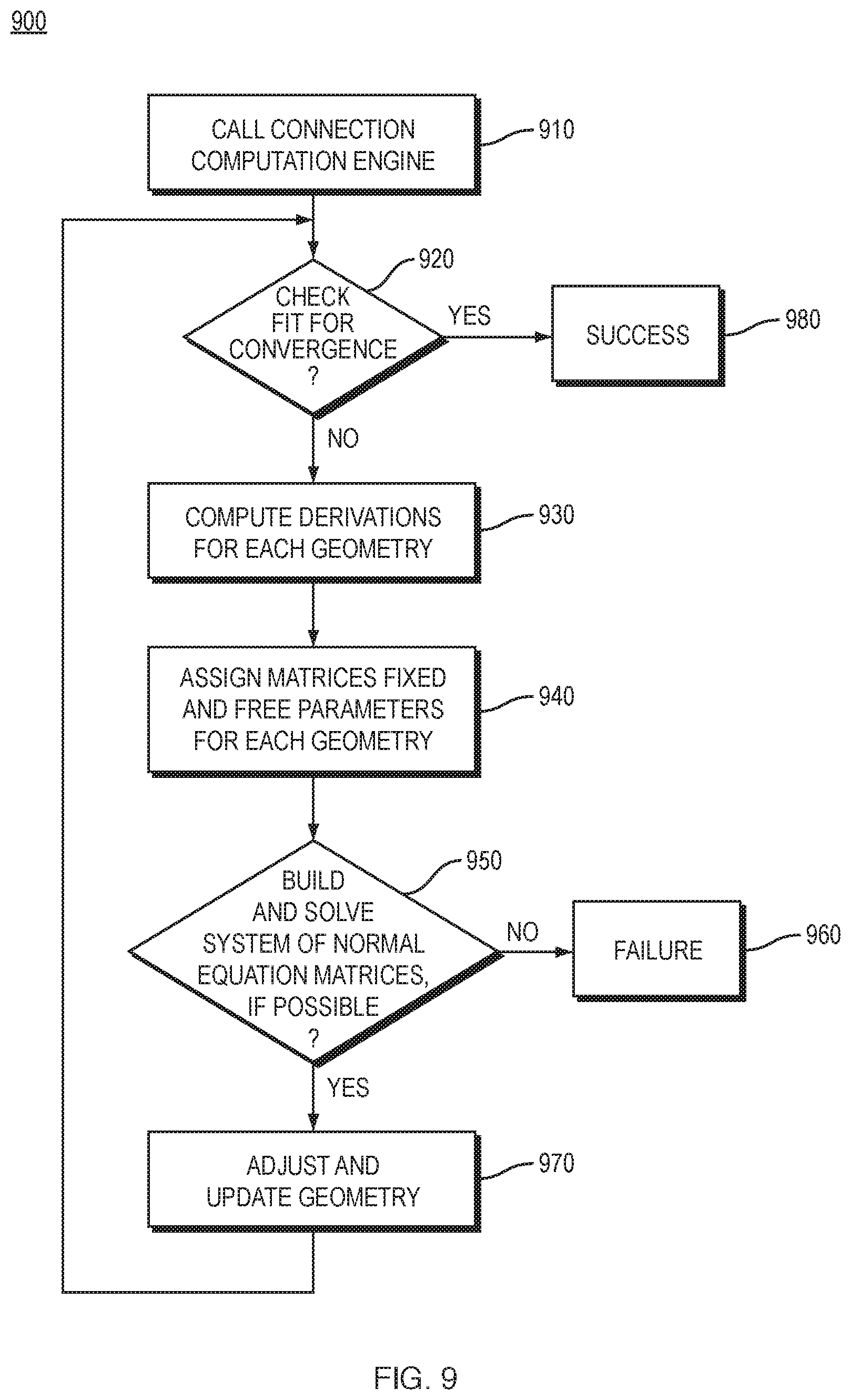 Patent US11780480 Figure 9 – Simplifying complex rail turnout geometry for computing and converging connections