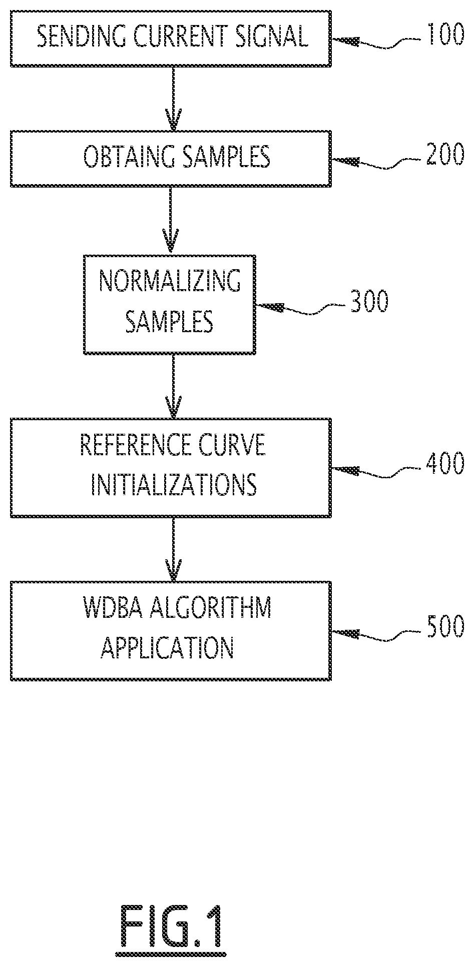 Patent US11780482 Figure 1 – Method, controller and track circuit for determining the relationship between a track-circuit transmitted current signal and a railway vehicle location on a railway track