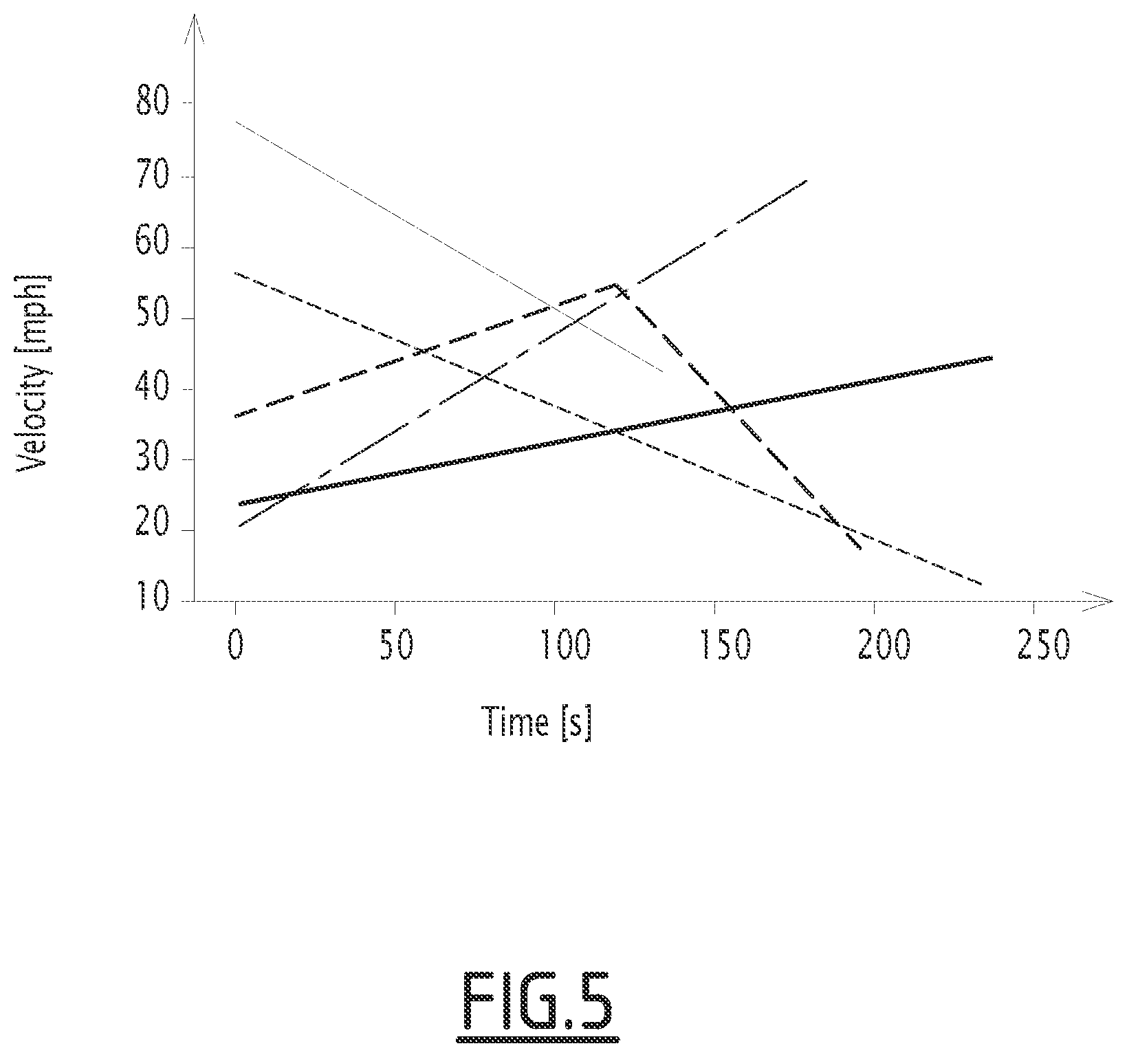 Patent US11780482 Figure 5 – Method, controller and track circuit for determining the relationship between a track-circuit transmitted current signal and a railway vehicle location on a railway track