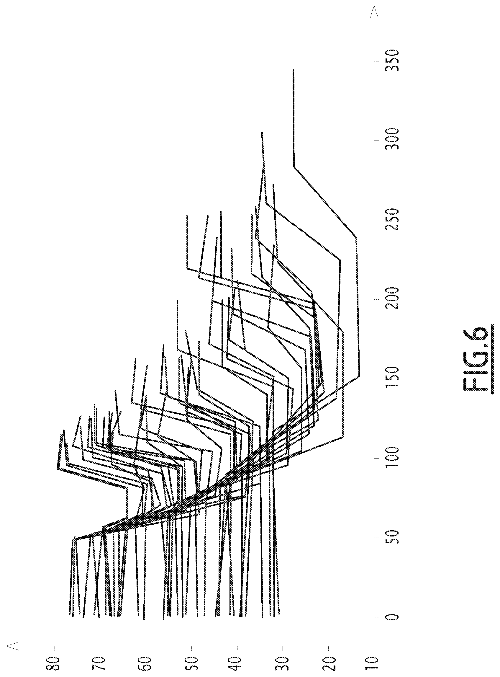 Patent US11780482 Figure 6 – Method, controller and track circuit for determining the relationship between a track-circuit transmitted current signal and a railway vehicle location on a railway track