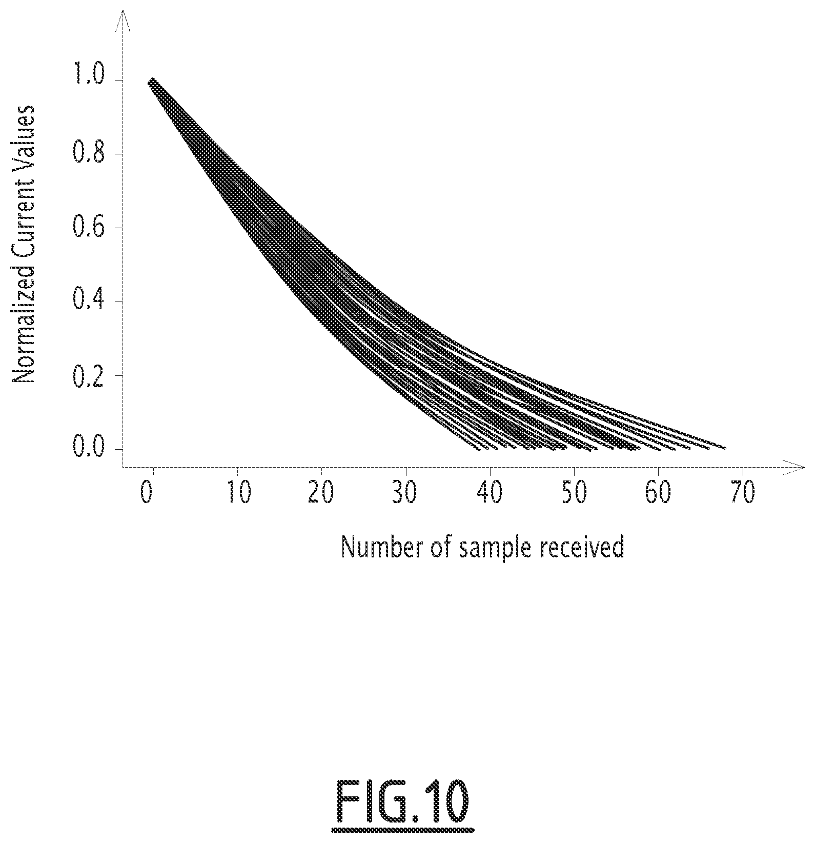 Patent US11780482 Figure 10 – Method, controller and track circuit for determining the relationship between a track-circuit transmitted current signal and a railway vehicle location on a railway track
