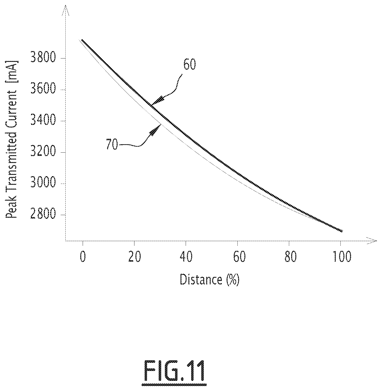 Patent US11780482 Figure 11 – Method, controller and track circuit for determining the relationship between a track-circuit transmitted current signal and a railway vehicle location on a railway track